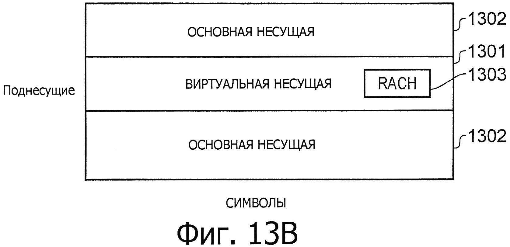 ВСТАВКА ВИРТУАЛЬНОЙ НЕСУЩЕЙ В ТРАДИЦИОННУЮ ОСНОВНУЮ НЕСУЩУЮ OFDM В СИСТЕМЕ СВЯЗИ