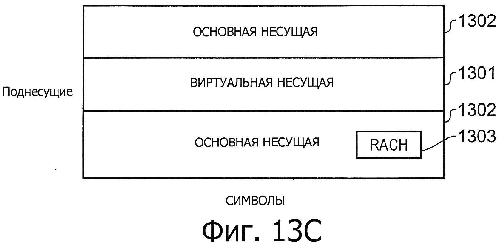 ВСТАВКА ВИРТУАЛЬНОЙ НЕСУЩЕЙ В ТРАДИЦИОННУЮ ОСНОВНУЮ НЕСУЩУЮ OFDM В СИСТЕМЕ СВЯЗИ