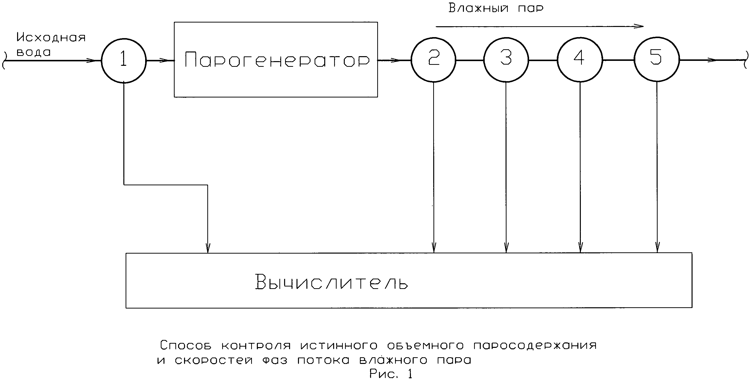 СПОСОБ КОНТРОЛЯ ИСТИННОГО ОБЪЕМНОГО ПАРОСОДЕРЖАНИЯ И СКОРОСТЕЙ ФАЗ ПОТОКА ВЛАЖНОГО ПАРА В ПАРОПРОВОДЕ ПАРОГЕНЕРАТОРА