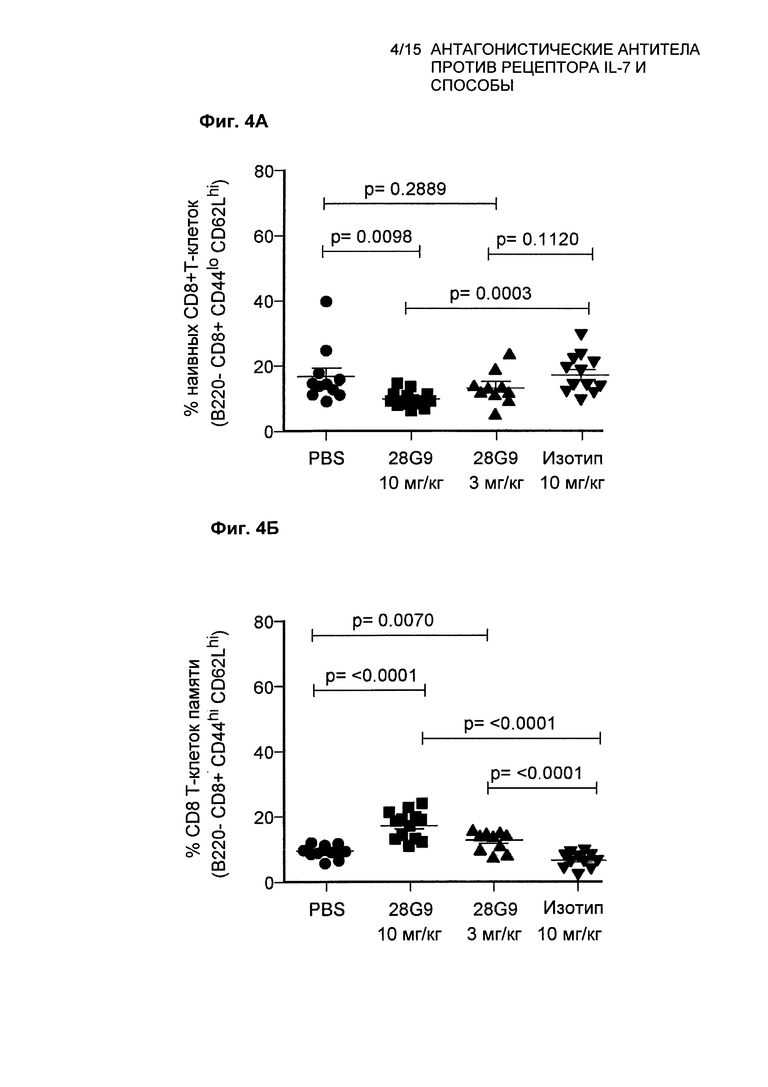 Антагонистические антитела против рецептора IL-7 и способы