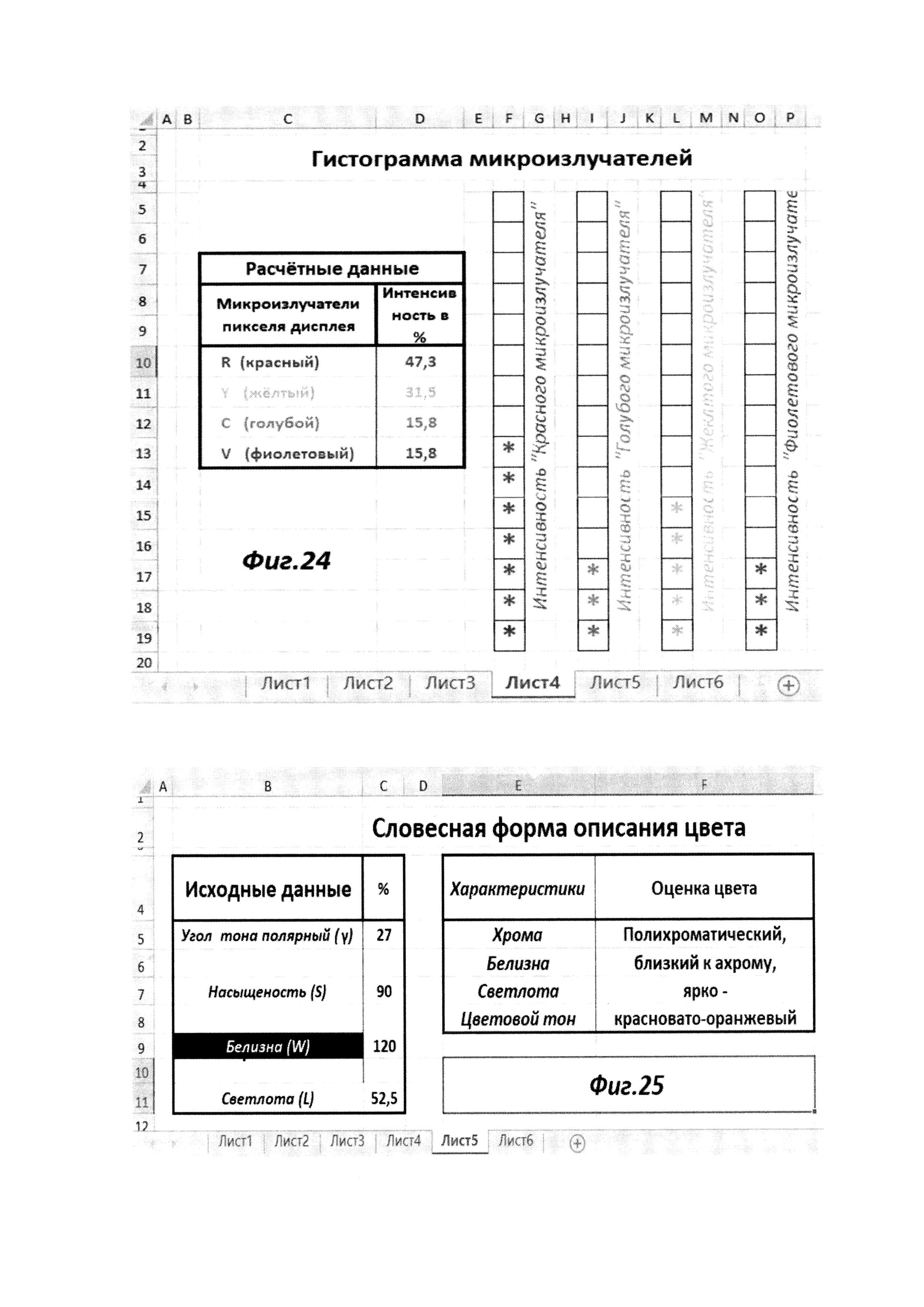 Четырёхзонный оппонентный измеритель ингредиентов цвета