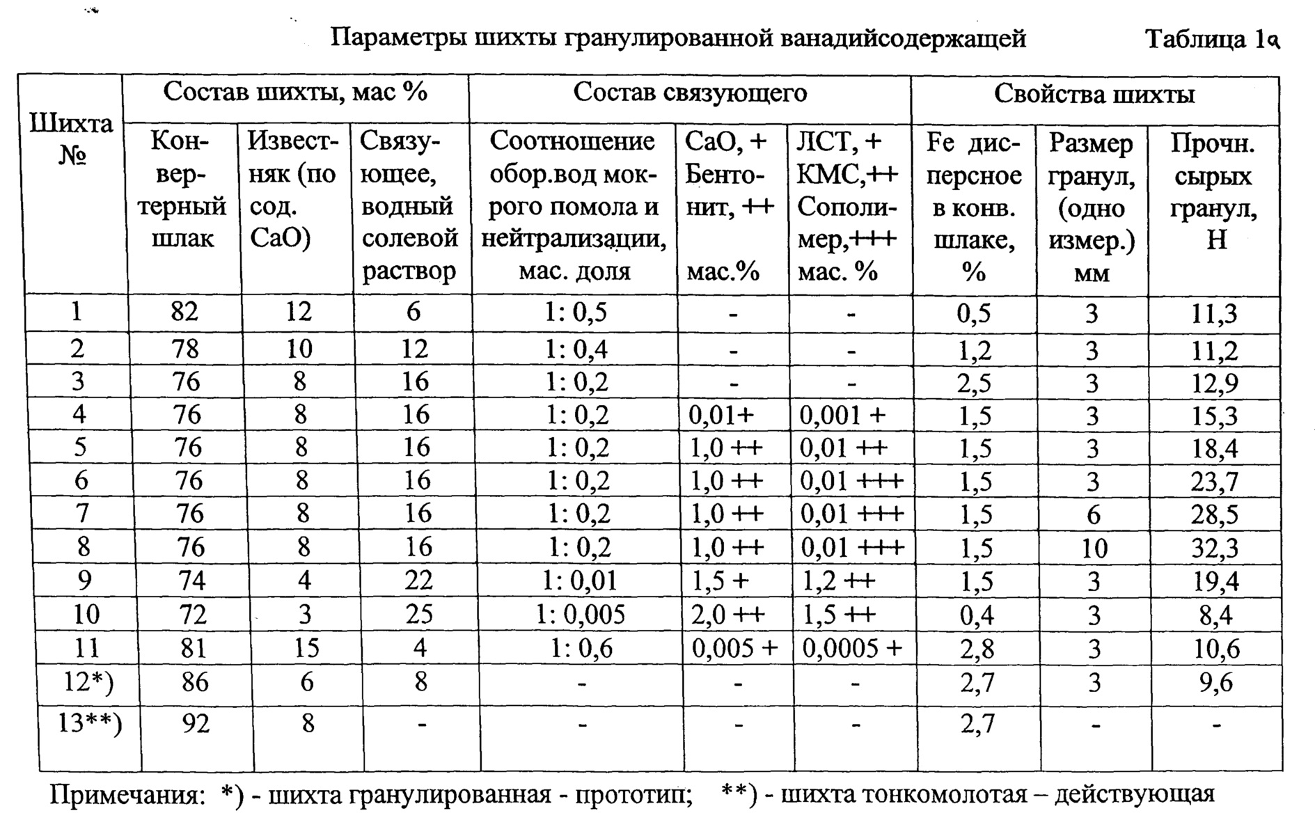 Шихта. Состав шихты для стекла. Стекло ХТ-1 состав шихты. Шихта формула. Шихта характеристики.