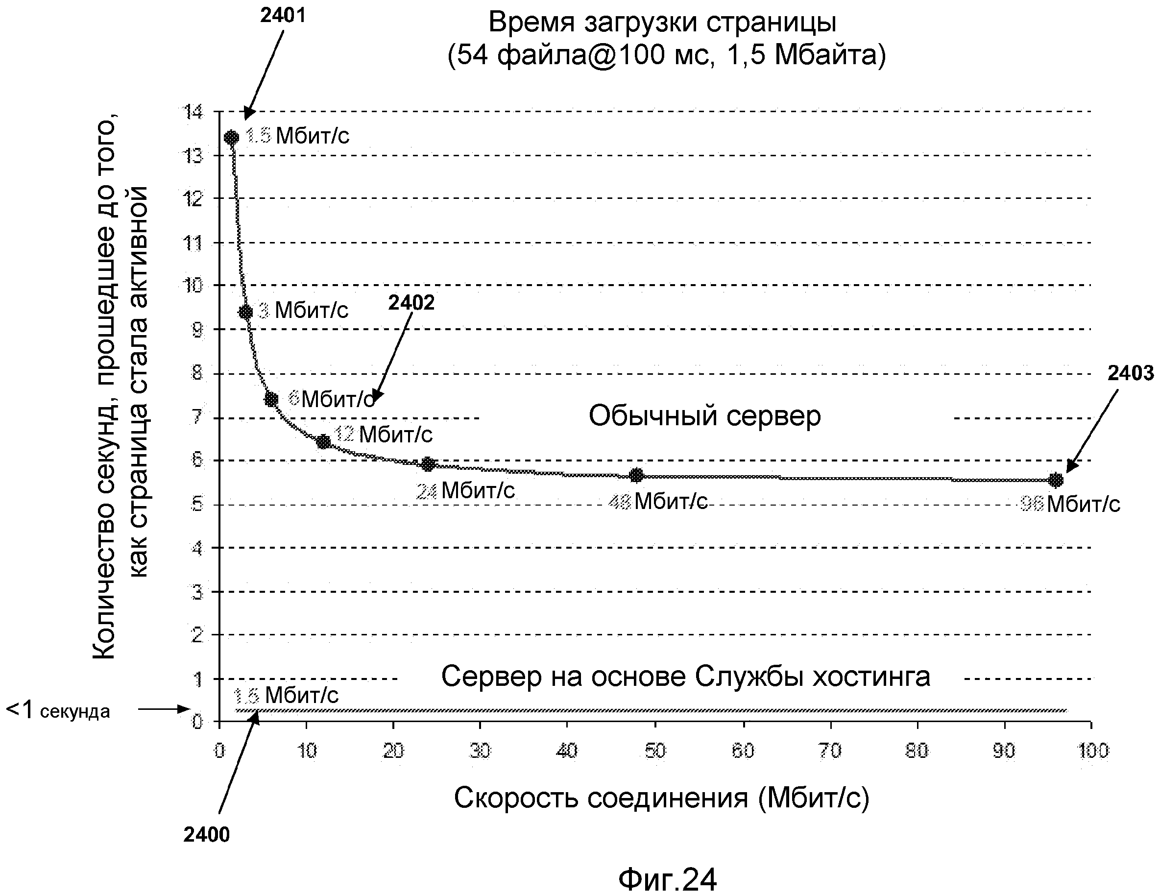 СИСТЕМА И СПОСОБ УСКОРЕННОГО ПЕРЕКЛЮЧЕНИЯ ВЫЧИСЛИТЕЛЬНОЙ МАШИНЫ