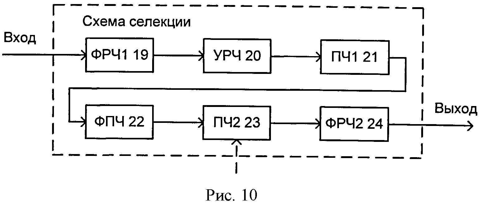 Схема фильтра сосредоточенной селекции