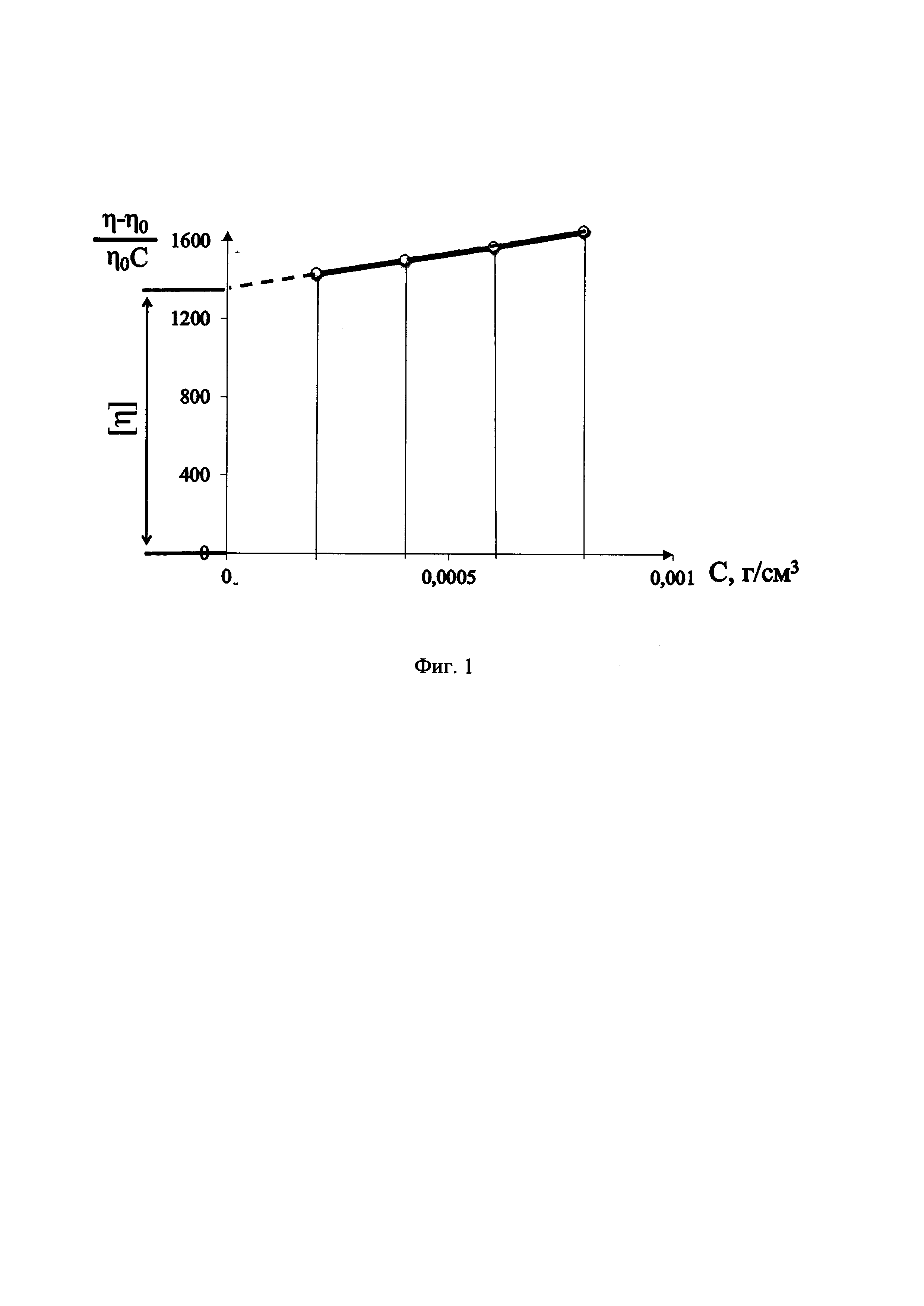 Поли(акриламид)(гидро[тетрагидроксожелеза(III)]диметиламиноэтилметакрилата)
