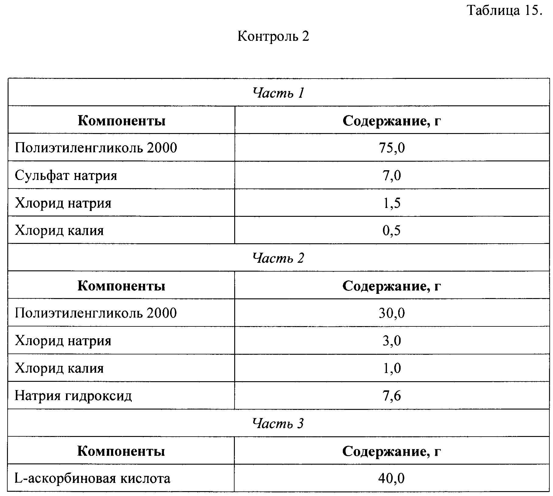 Очищение кишечника таблица. Табл. 17-01 (РСЕ-2020).