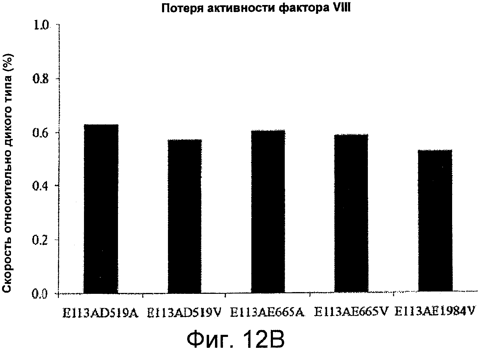 Активность фактора vii. Otxw17 фактор VIII - дефицитная плазма.