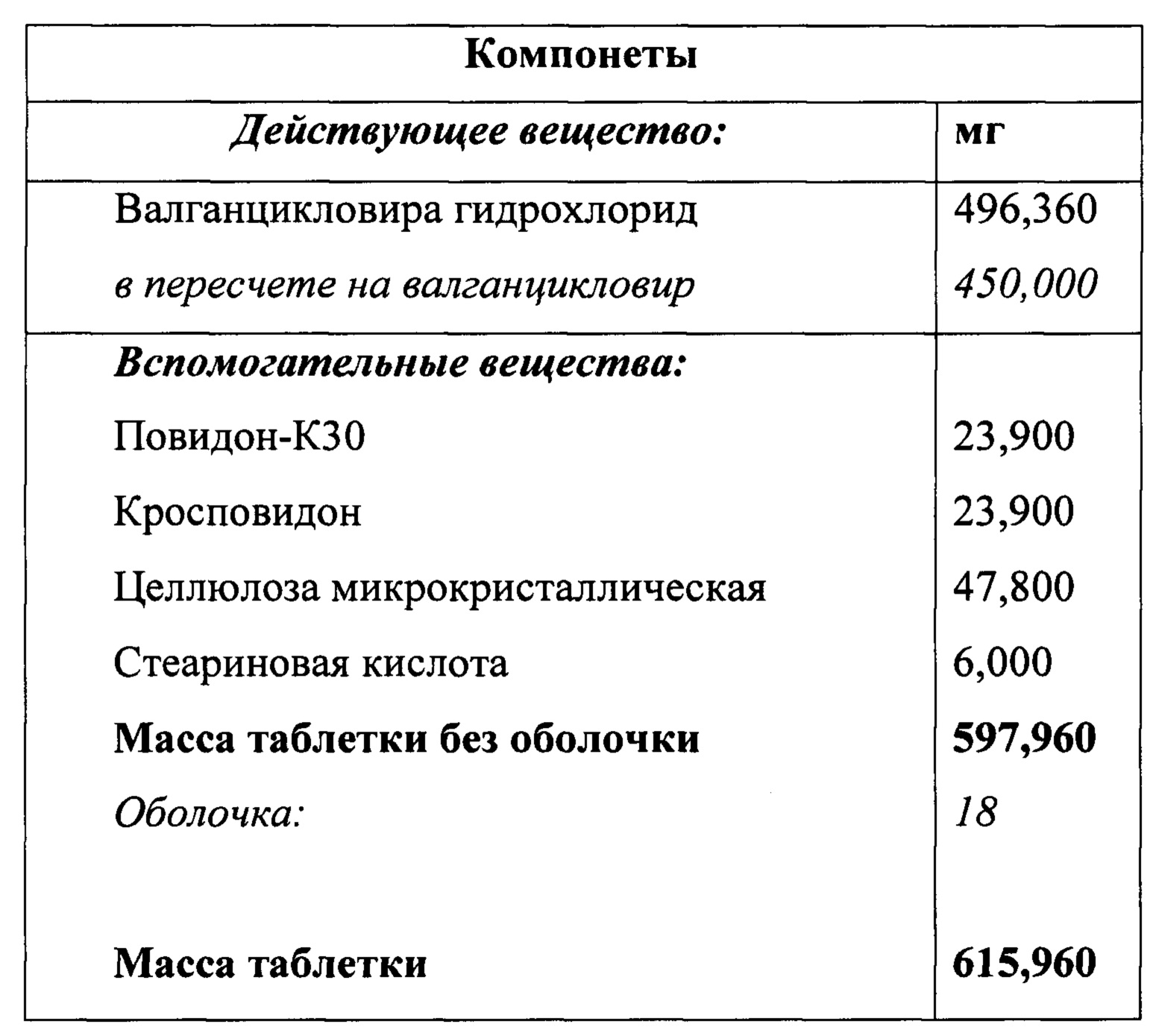 Действующее вещество. Классификация вспомогательных веществ в таблетках. Группы вспомогательных веществ в производстве таблеток. Вспомогательные вещества в производстве таблеток. Вспомогательные вещества в таблетках.