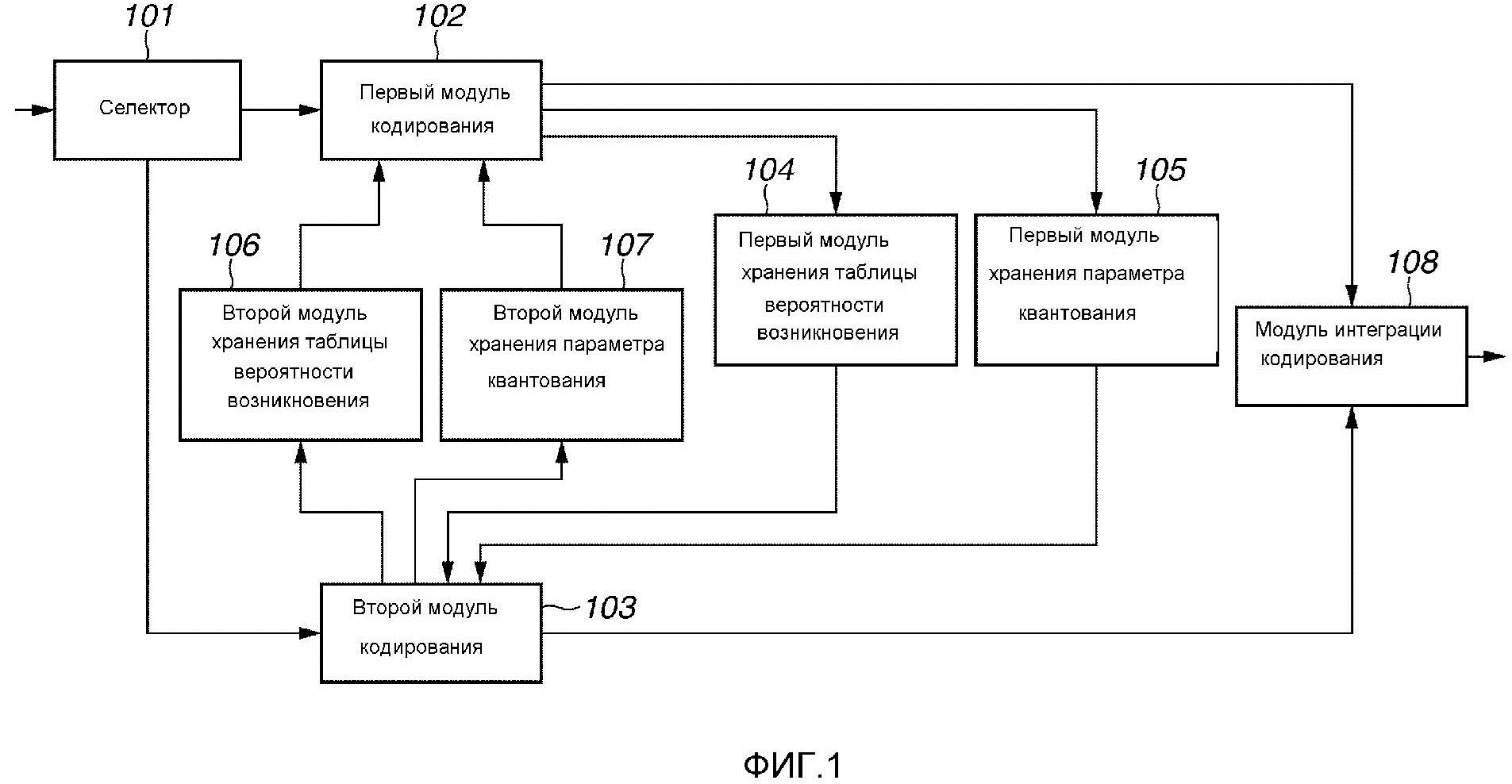 Декодирование устройства. Методы кодирования DVB T. Процессы кодирования и декодирования речевого высказывания. Устройство для кодирования изображения на стену.