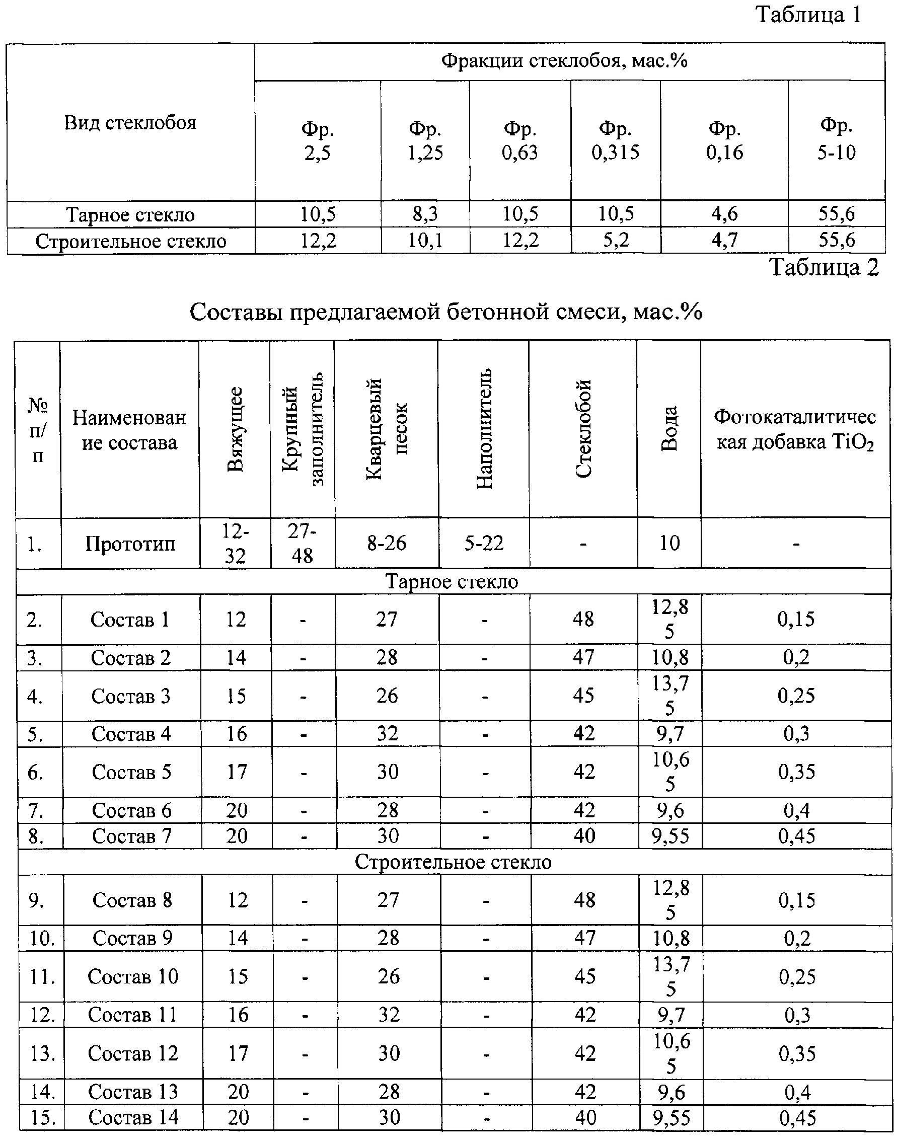 Таблица фракций