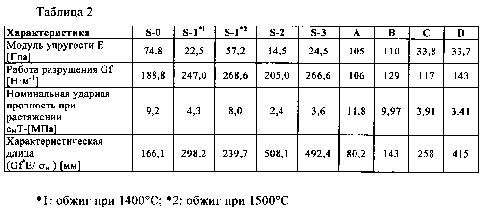 Упругость кирпича. Модуль упругости кирпича т/м2. Модуль упругости кирпича полнотелого. Модуль упругости кирпичной кладки м150. Динамический модуль упругости кирпичной кладки.