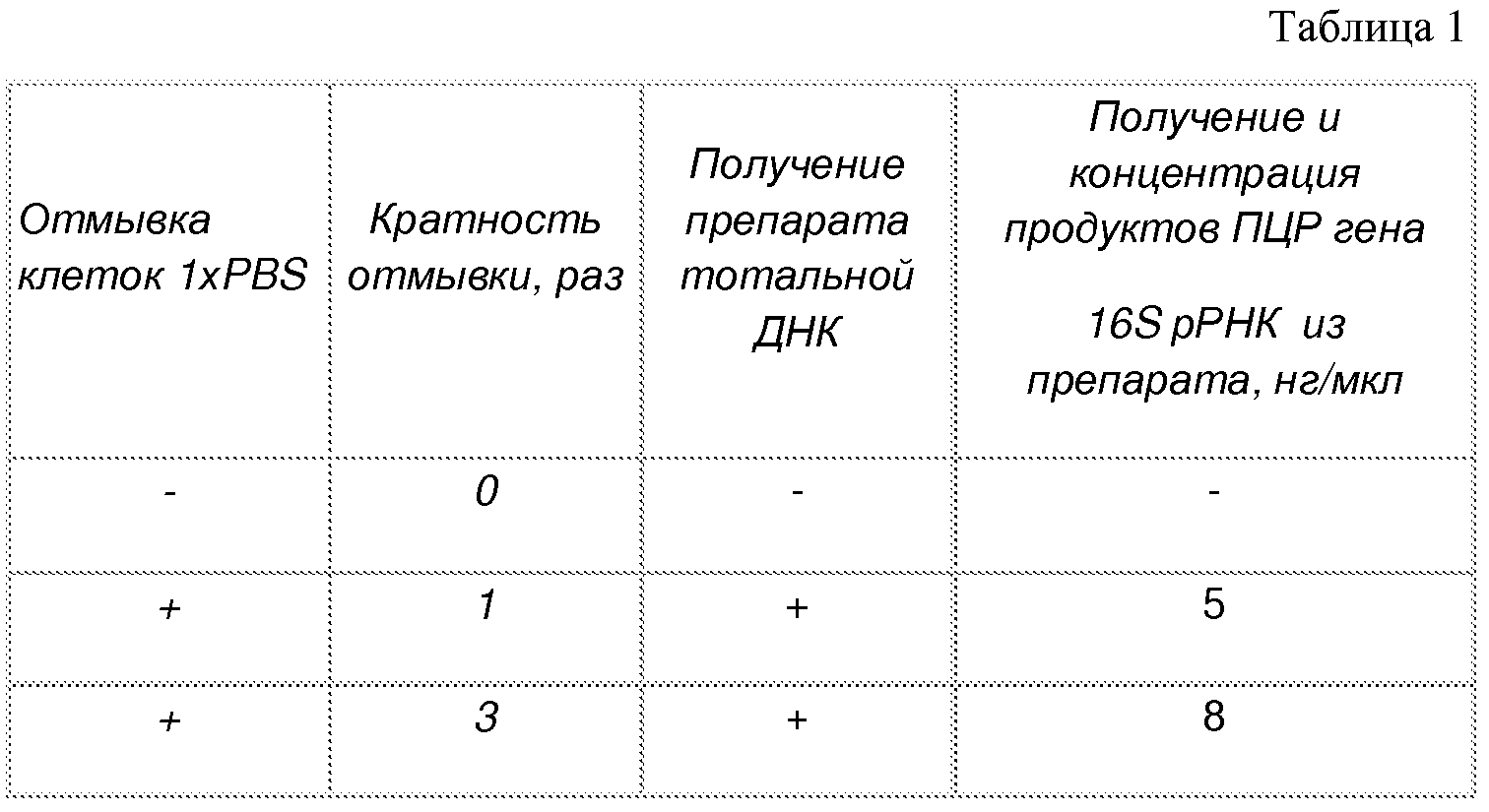 СПОСОБ ПОДГОТОВКИ КУЛЬТУР СУЛЬФИДОГЕННЫХ БАКТЕРИЙ ДЛЯ ВЫДЕЛЕНИЯ ДНК