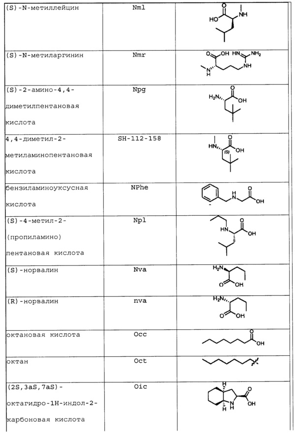 Формула 4 4 диметилпентановая кислота. 3 4 Диметилпентановая кислота структурная формула. 2-3 Диметилпентановая кислота формула. 3 Амино 2 4 диметилпентановая кислота. 2 Амино 3 3 диметилпентановая кислота.
