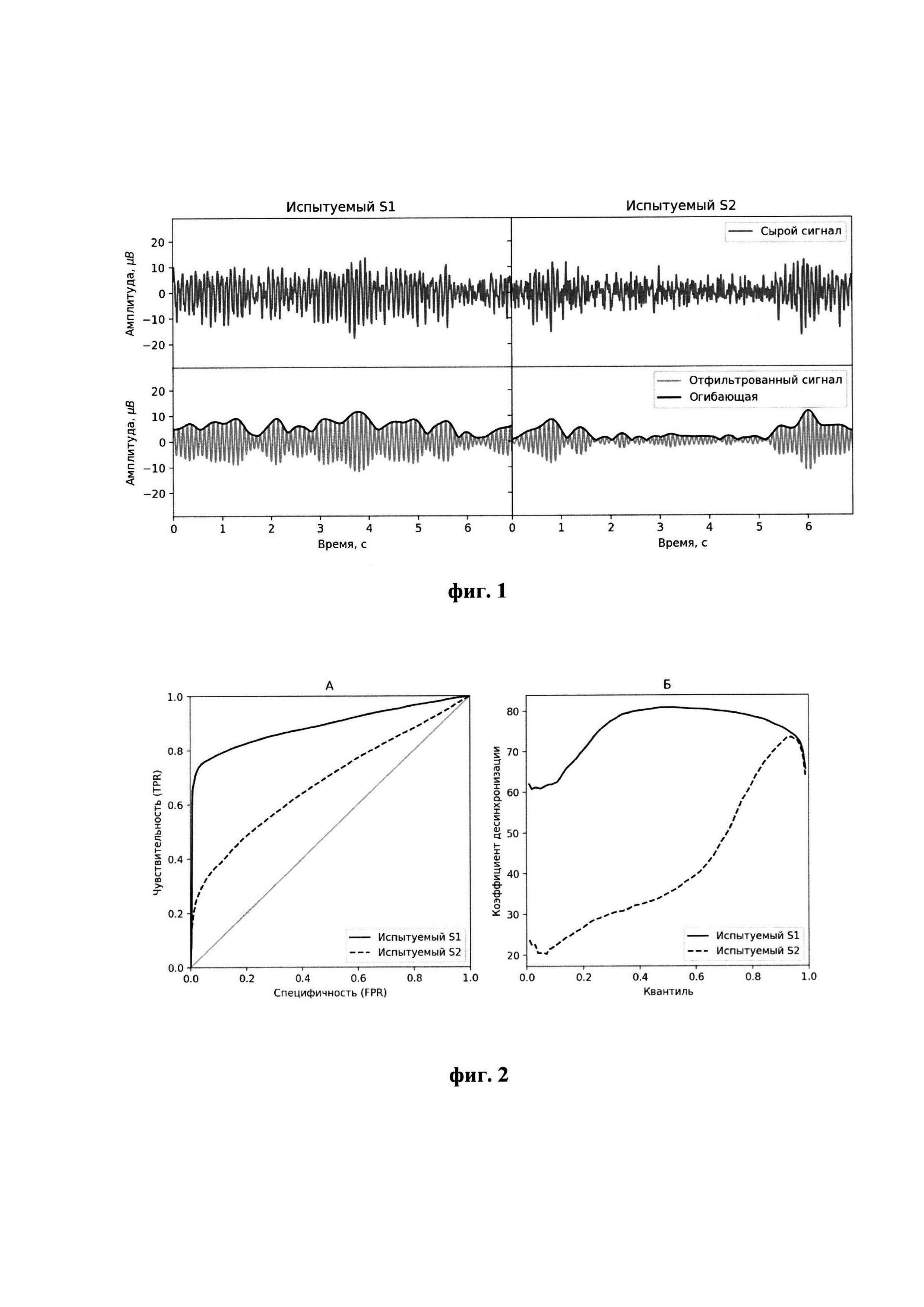 Способ оценки различий мощности осцилляторных компонент сигналов электроэнцефалограммы в психофизиологических состояниях на основе квантильного анализа