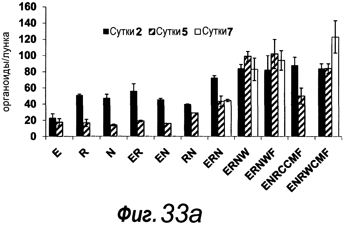 КУЛЬТУРАЛЬНАЯ СРЕДА ДЛЯ ЭПИТЕЛИАЛЬНЫХ СТВОЛОВЫХ КЛЕТОК И ОРГАНОИДОВ, СОДЕРЖАЩИХ УКАЗАННЫЕ СТВОЛОВЫЕ КЛЕТКИ