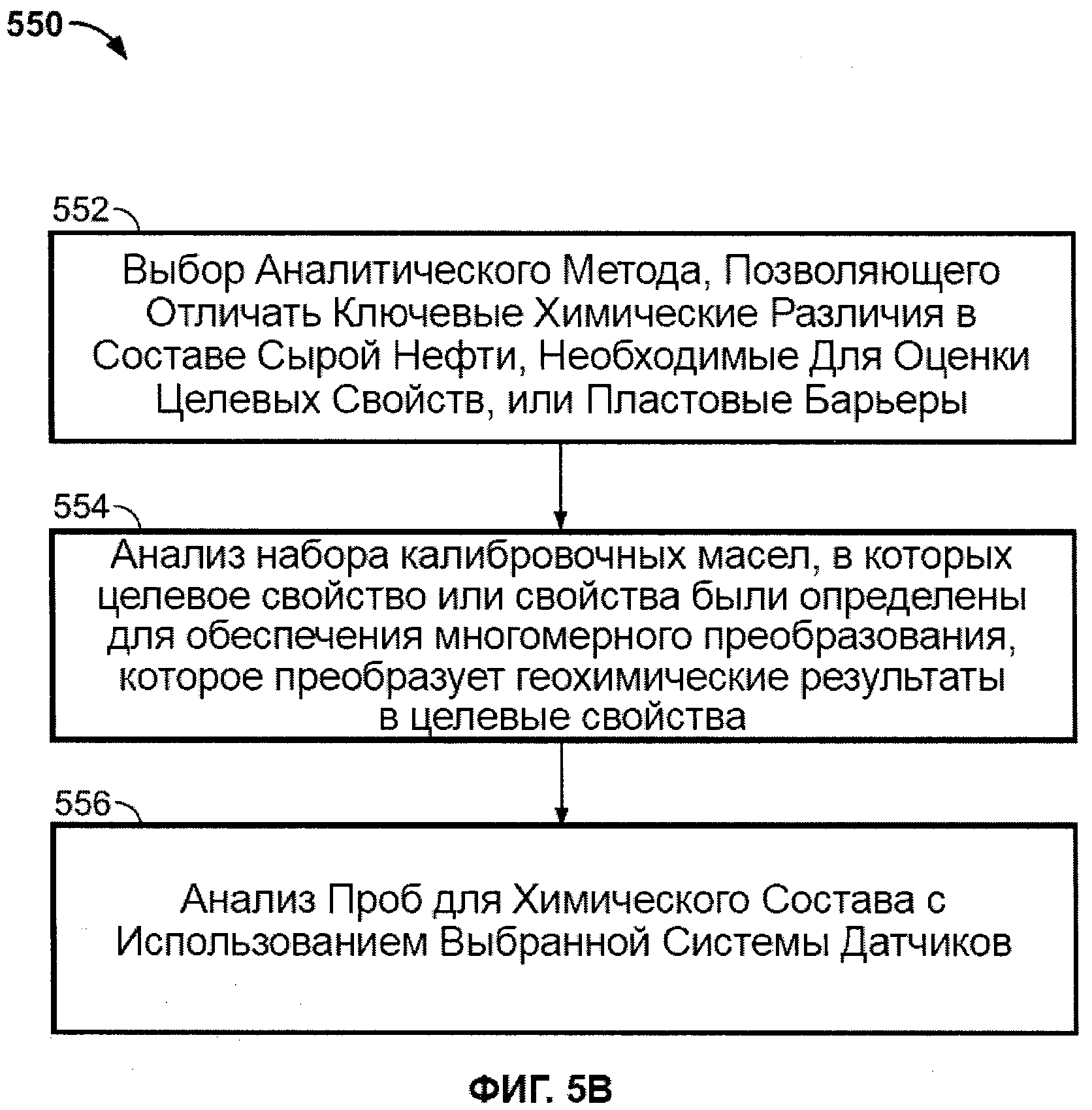 Отбор проб и методы анализа