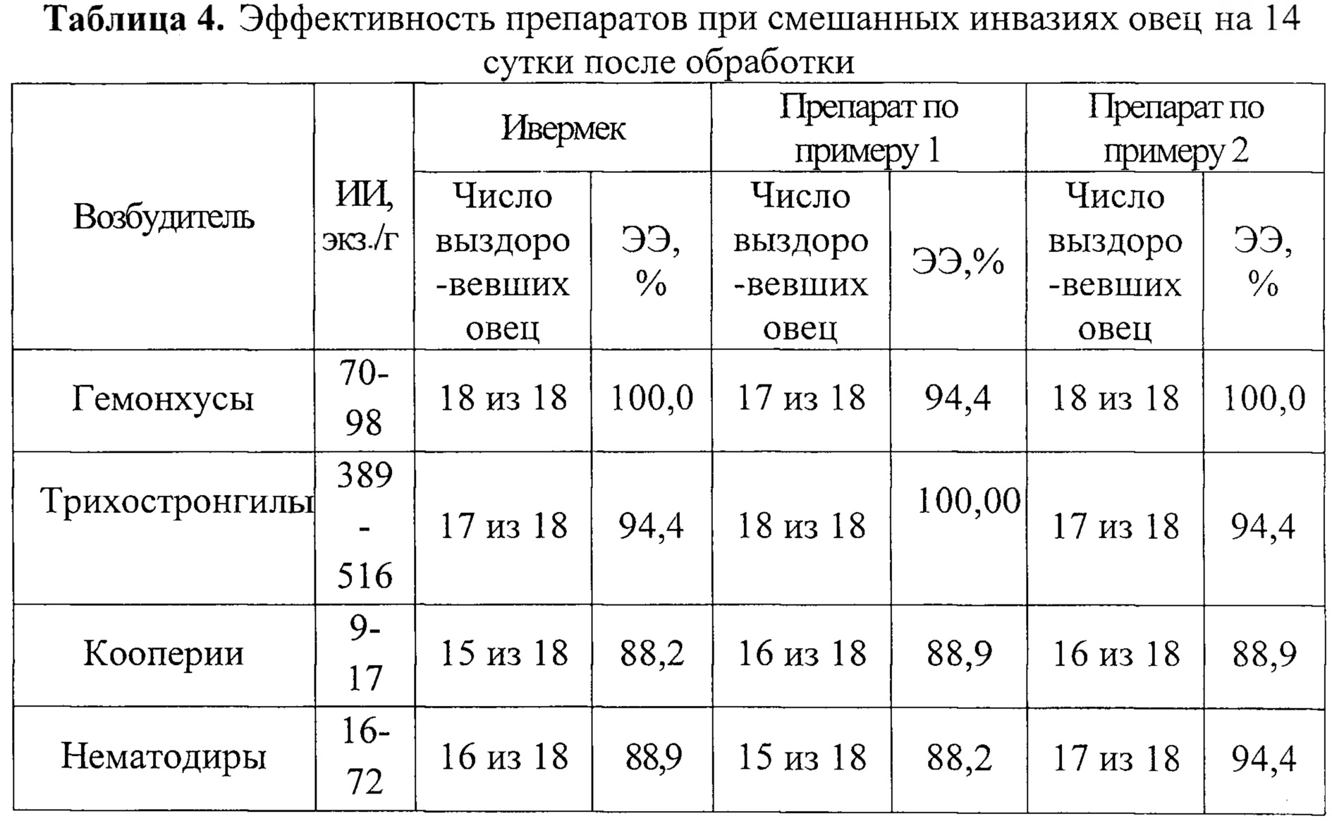 Ивермек инструкция для поросят дозировка. Таблица дозировки ивермека. Таблица препарата ивермек. Ивермек дозы для овец. Дозировка ивермека для овец.