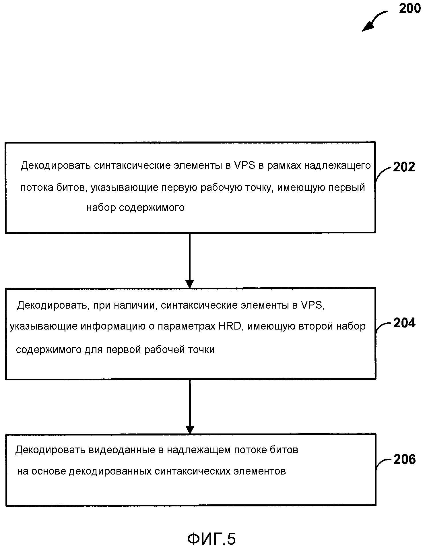 СИГНАЛИЗАЦИЯ ИДЕНТИФИКАТОРОВ УРОВНЕЙ ДЛЯ РАБОЧИХ ТОЧЕК ПРИ КОДИРОВАНИИ ВИДЕО