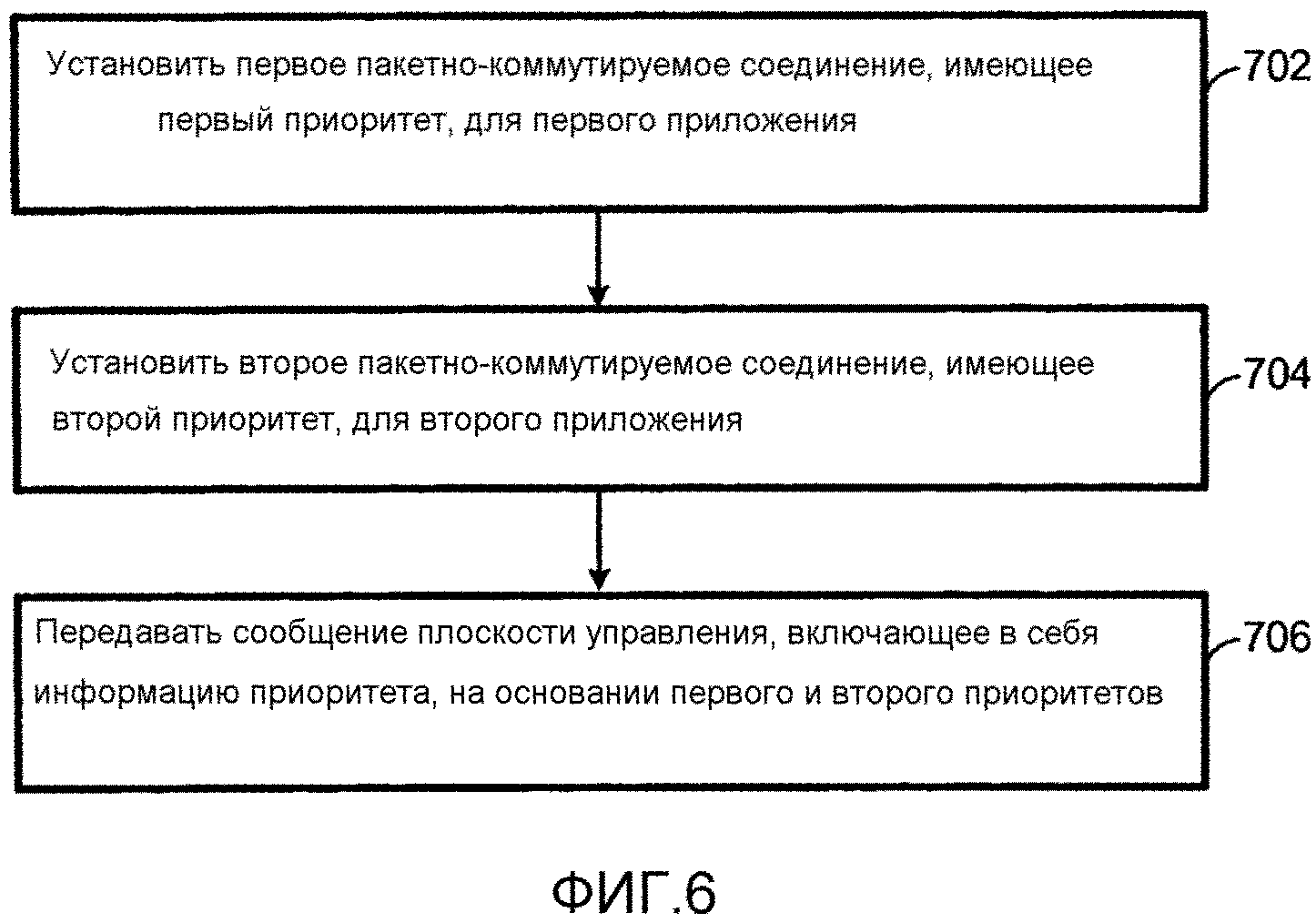 СИСТЕМЫ И СПОСОБЫ ДЛЯ ОСНОВАННОГО НА ПРИОРИТЕТЕ УПРАВЛЕНИЯ СЕАНСАМИ И МОБИЛЬНОСТЬЮ ДВУХПРИОРИТЕТНЫХ УСТРОЙСТВ МТС