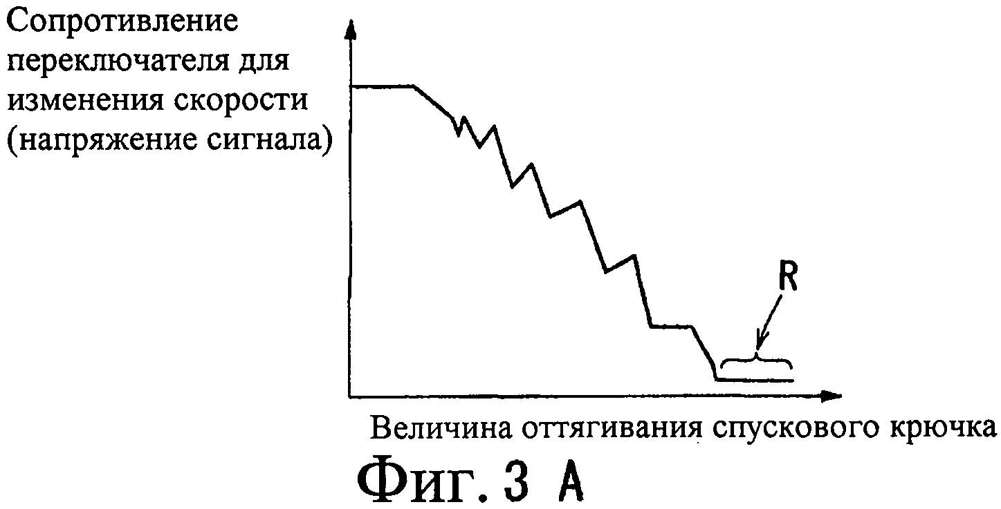 Скорость изменения сигнала