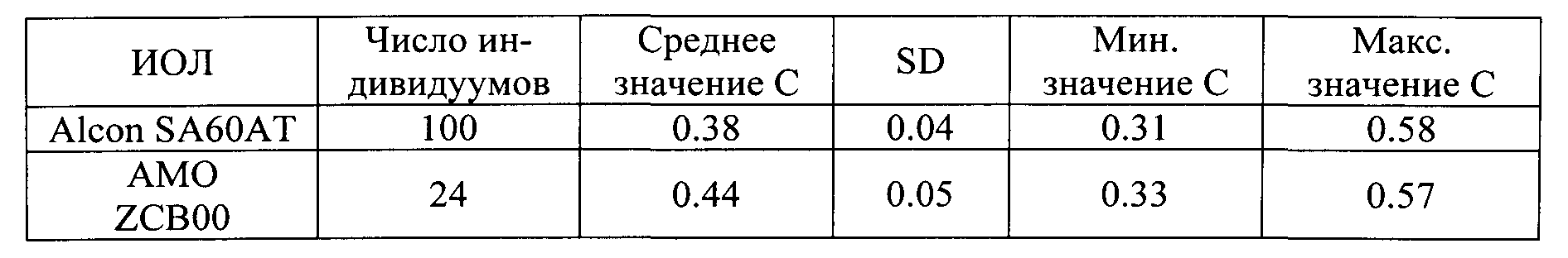 Константа иол