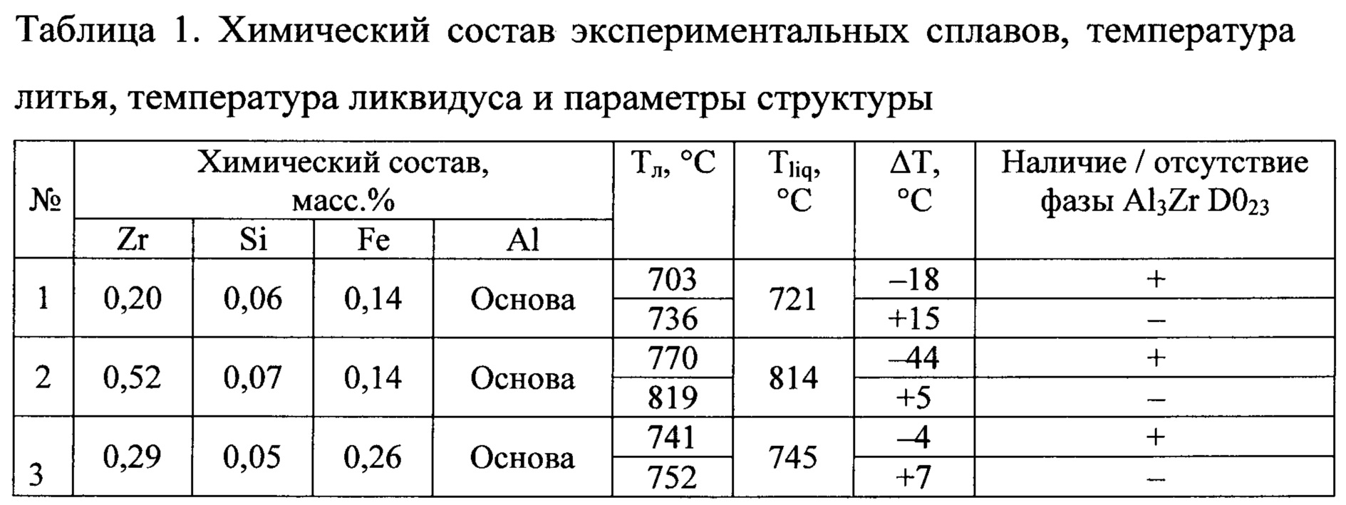 Температура литья алюминиевых сплавов