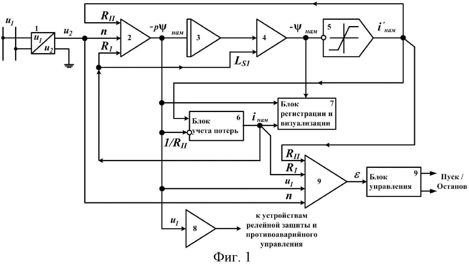 Способ фильтрации тока намагничивания и воспроизведения первичного напряжения измерительных двухобмоточных трансформаторов напряжения