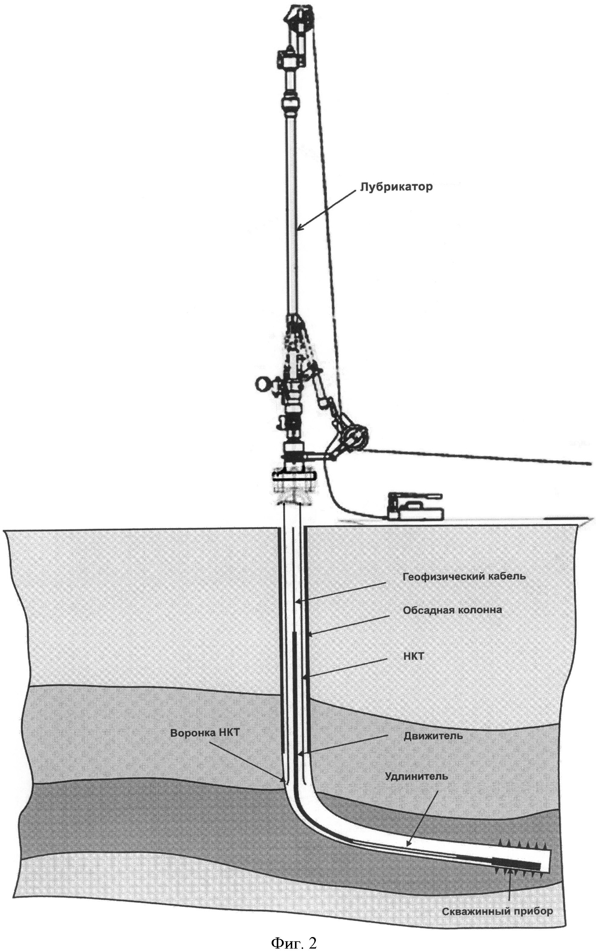 Реферат: Геофизические методы исследования скважин и скваженная аппаратура