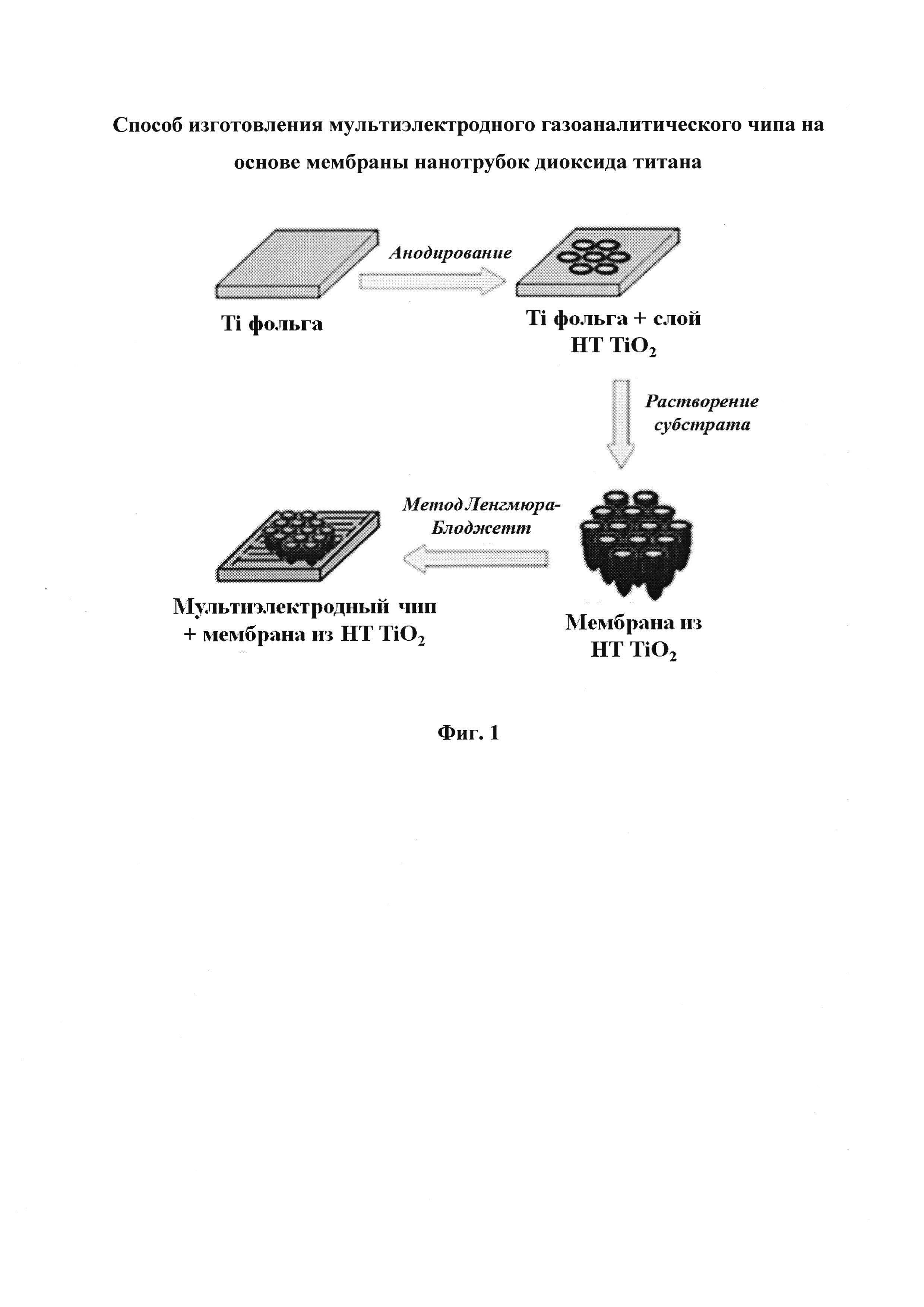Способ изготовления мультиэлектродного газоаналитического чипа на основе мембраны нанотрубок диоксида титана