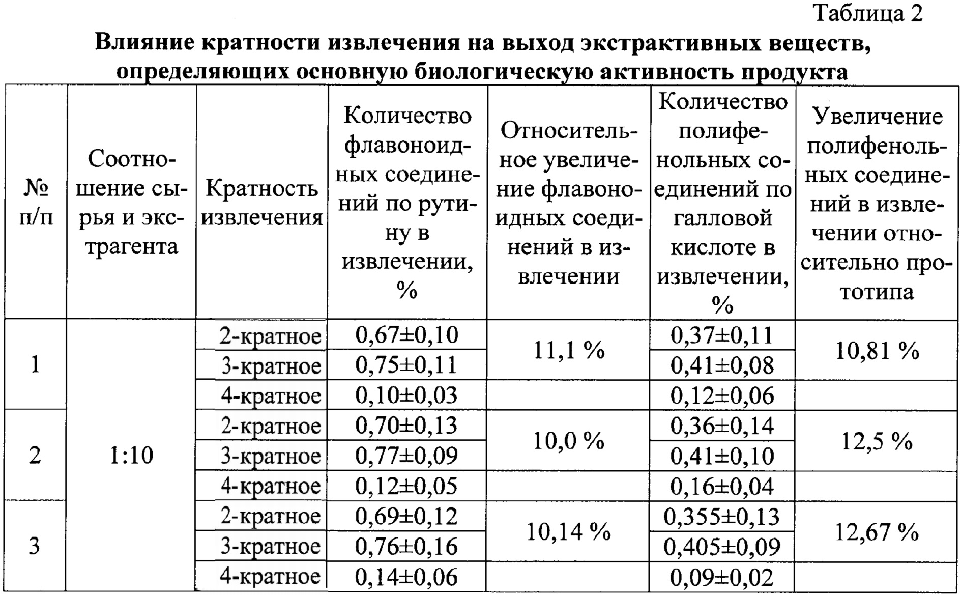 Кратность вмп