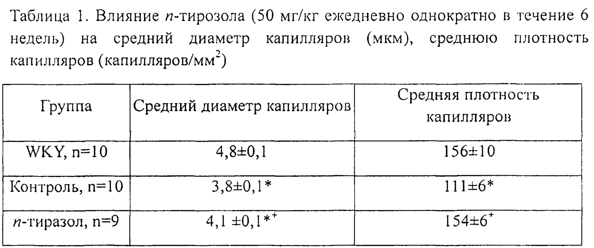 Тирозол схема лечения