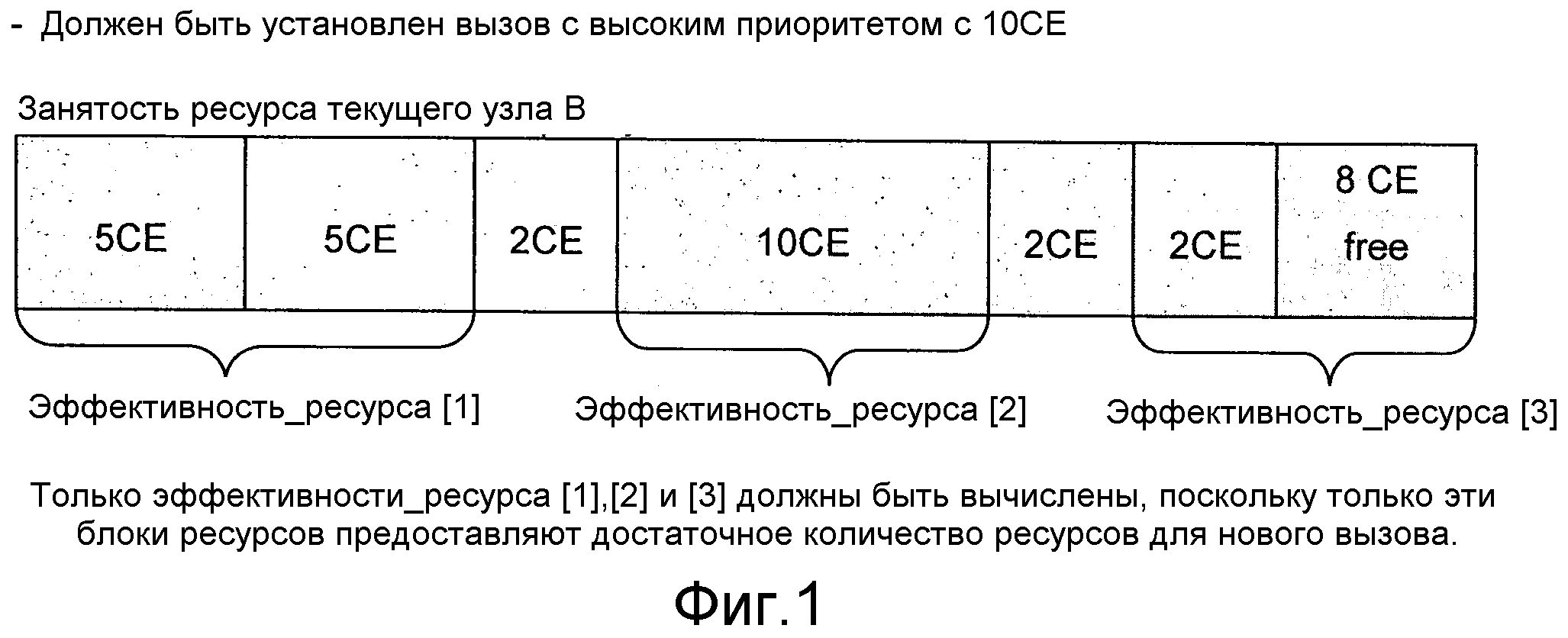 СПОСОБ ВЫБОРА РЕСУРСОВ, КОТОРЫЕ ДОЛЖНЫ БЫТЬ ОСВОБОЖДЕНЫ В СЛУЧАЕ ПЕРЕГРУЗКИ СОТОВОЙ НАЗЕМНОЙ МОБИЛЬНОЙ СИСТЕМЫ