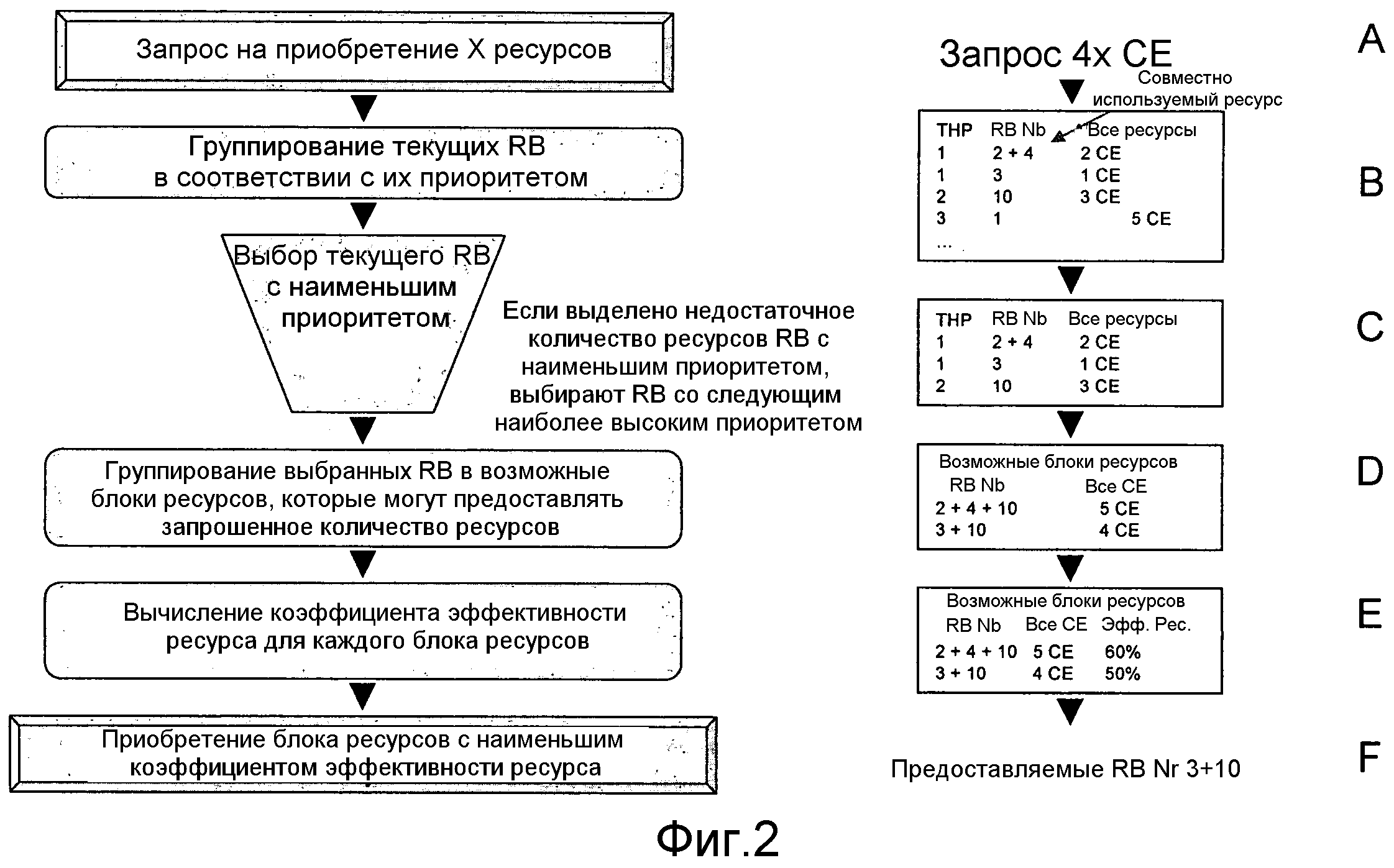 Недостаточное количество ресурсов. Ресурсные блоки и частота.