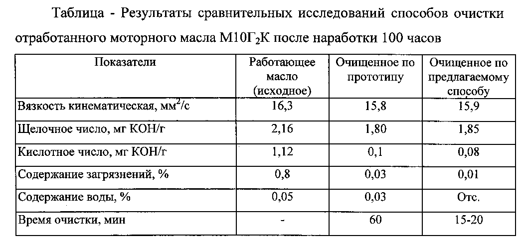 Плотность отработанного масла моторного