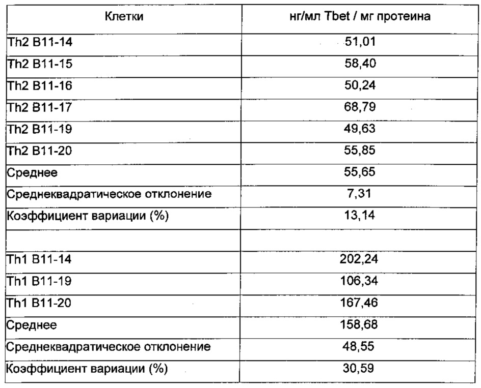 Нг мл перевести мкг мл. Ферритин норма НГ/мл. Норма ферритина НГ/мл. Ферритин 9.9 НГ/мл. Ферритин 6 НГ/мл.