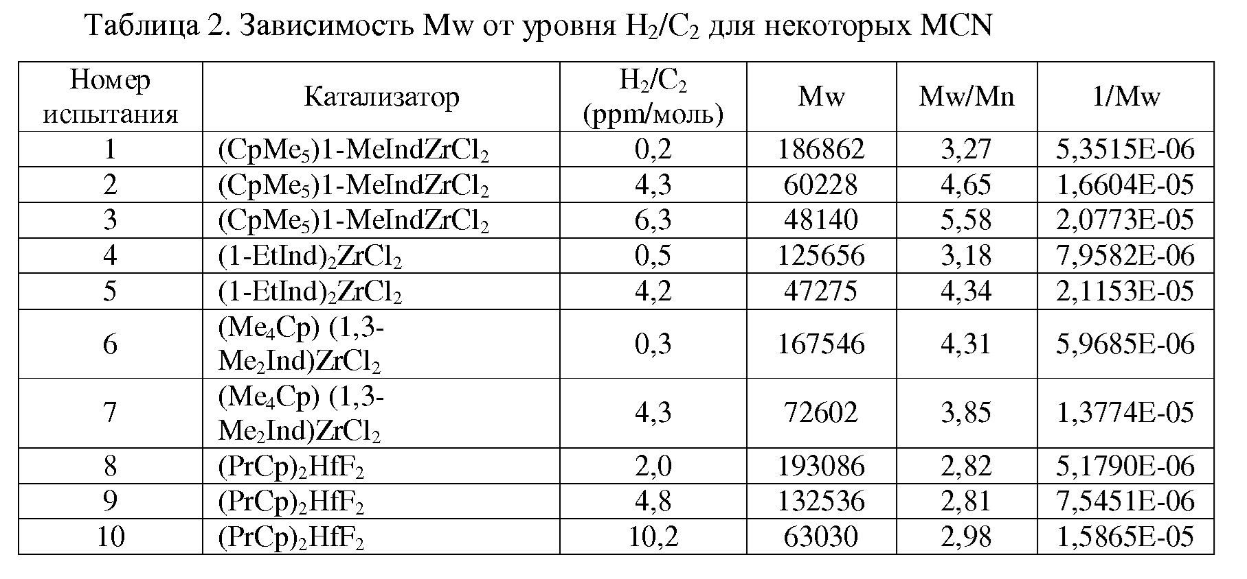 Соотношение n 2i здесь n это. Соотношение h 2 с воздуха. Перерасчет полиолефиновой пленки по диаметру бобины таблица.