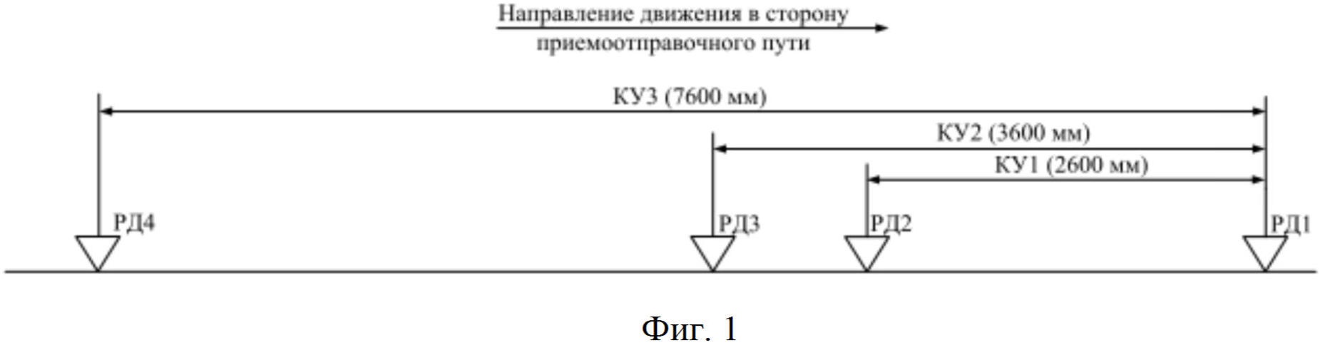 Способ формирования информационной модели поезда