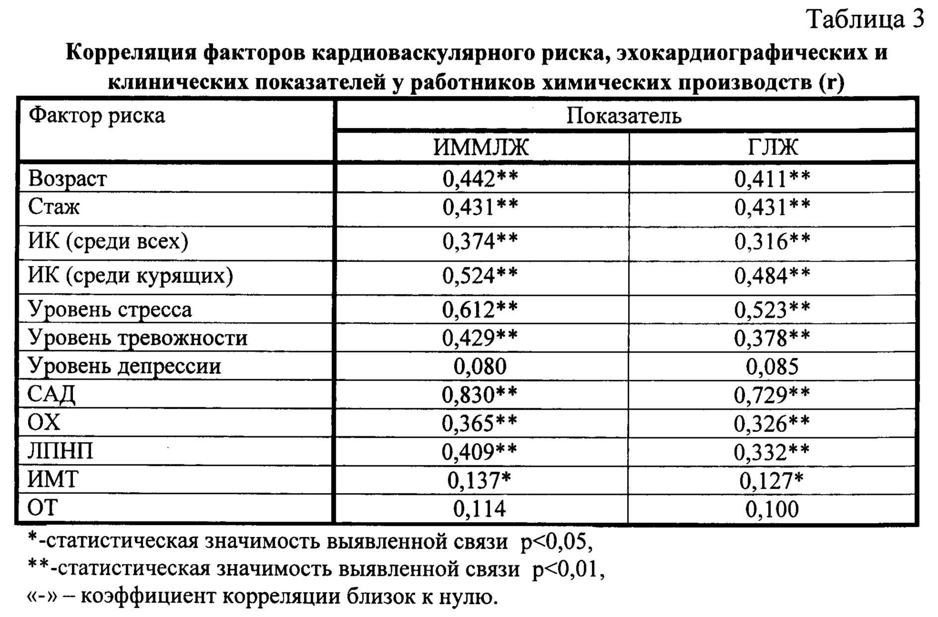 Масса миокарда левого. Масса миокарда лж норма. Индекс массы миокарда левого желудочка норма. Индекс массы миокарда левого желудочка норма у женщин. Индекс массы миокарда левого желудочка норма у детей.