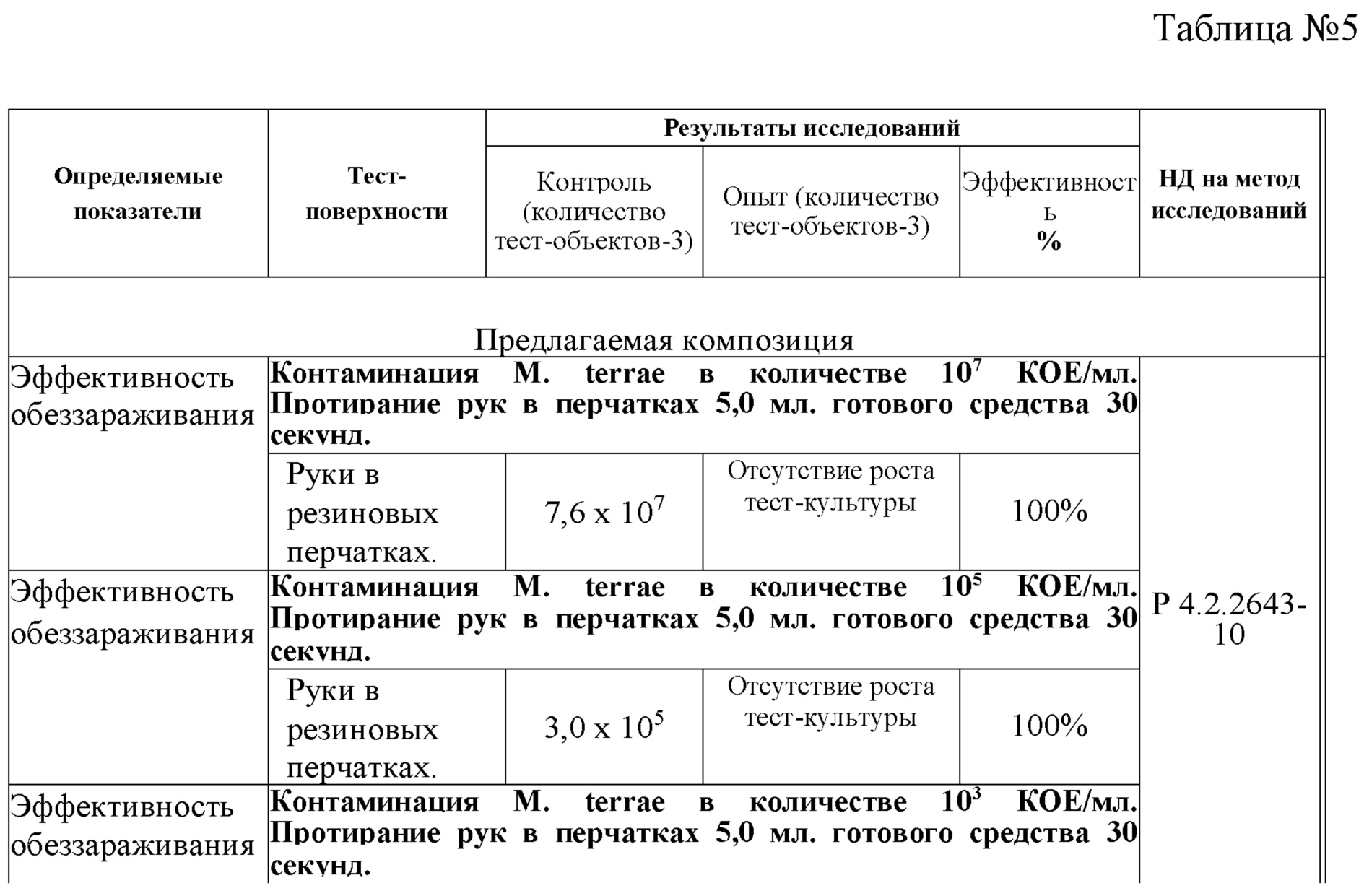 Антисептики таблица