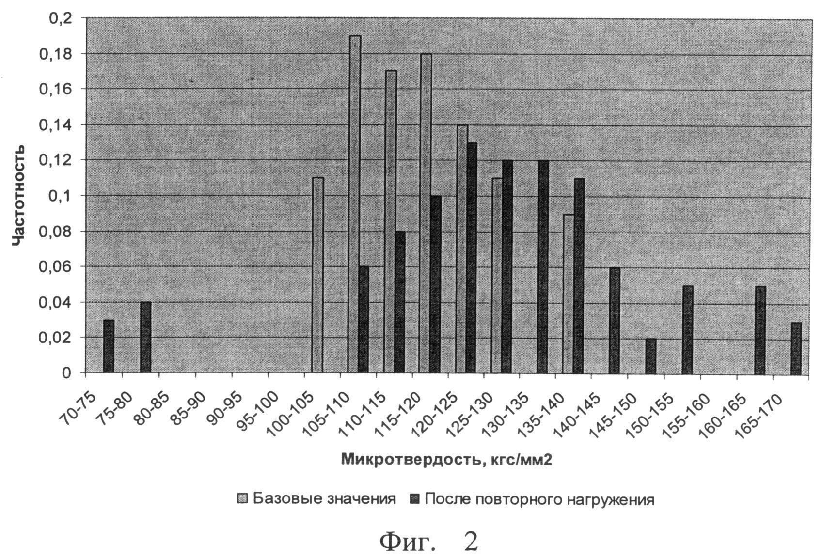 Микротвердость