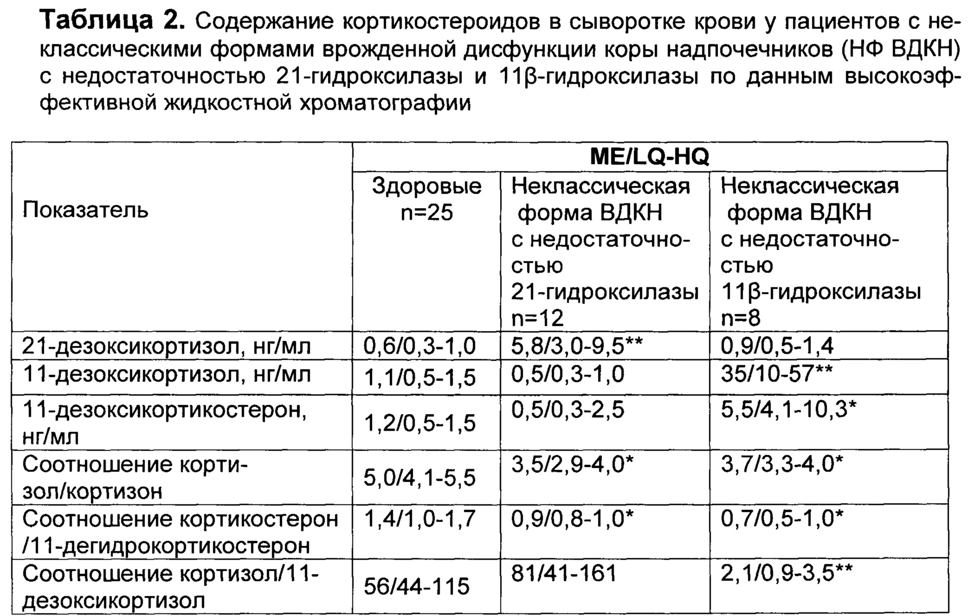 Дисфункция надпочечников у ребенка врожденная