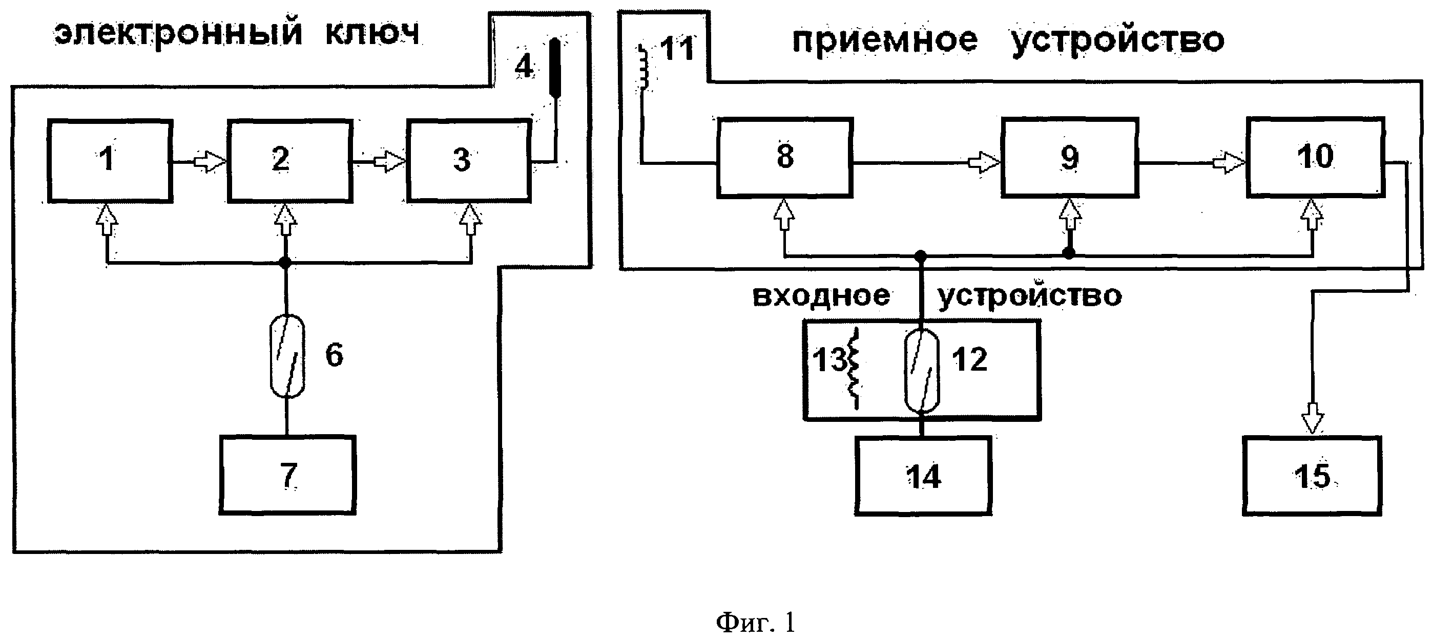 Структурная схема бкпт