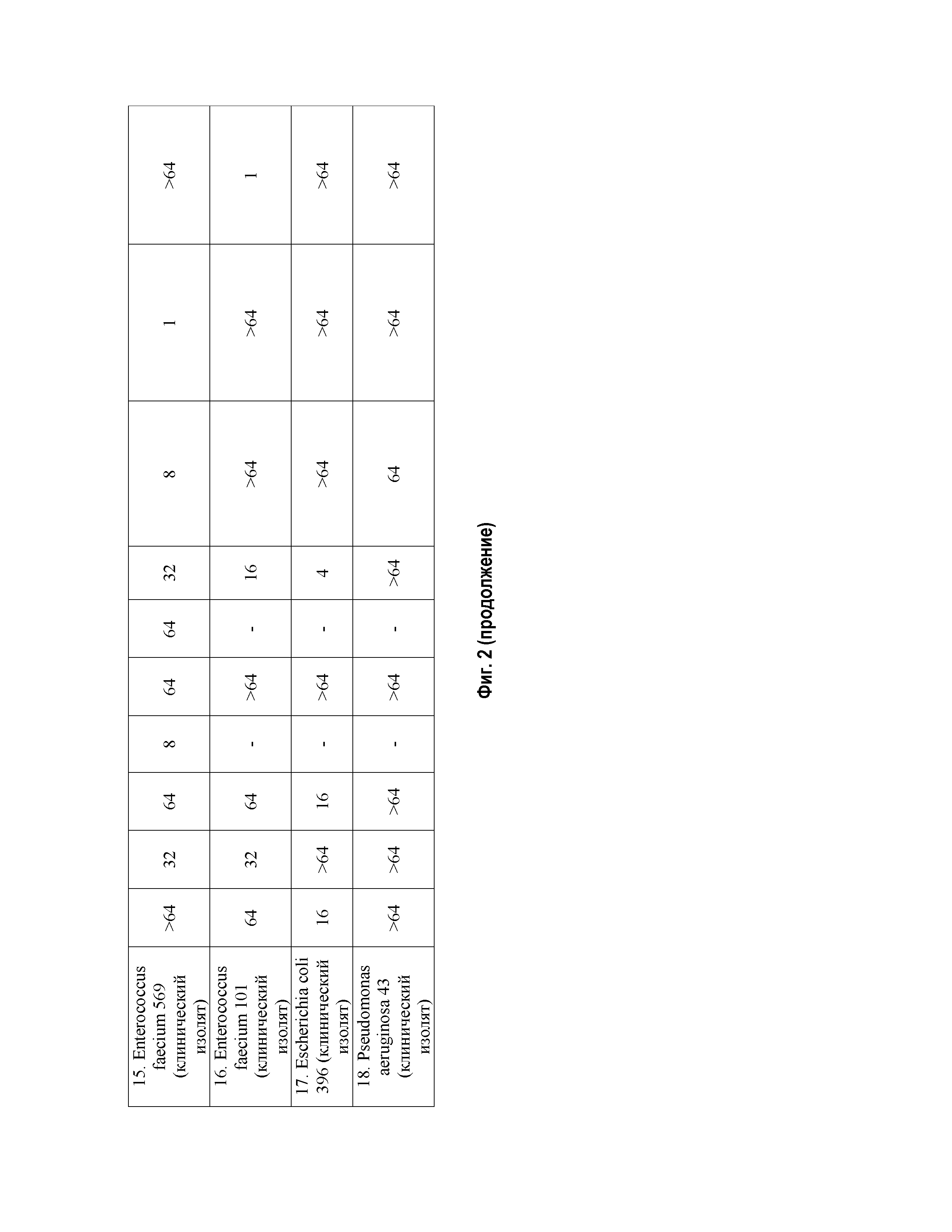 Соединения фторхинолонового ряда на основе производных пиридоксина, обладающие антибактериальными свойствами