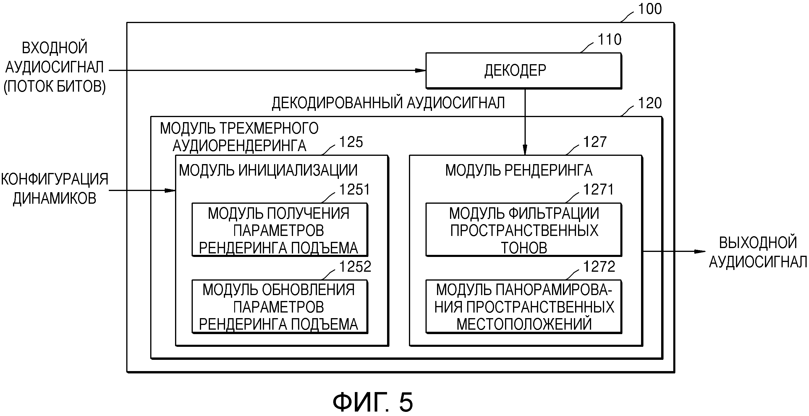 СПОСОБ И УСТРОЙСТВО ДЛЯ РЕНДЕРИНГА АКУСТИЧЕСКОГО СИГНАЛА И МАШИНОЧИТАЕМЫЙ НОСИТЕЛЬ ЗАПИСИ