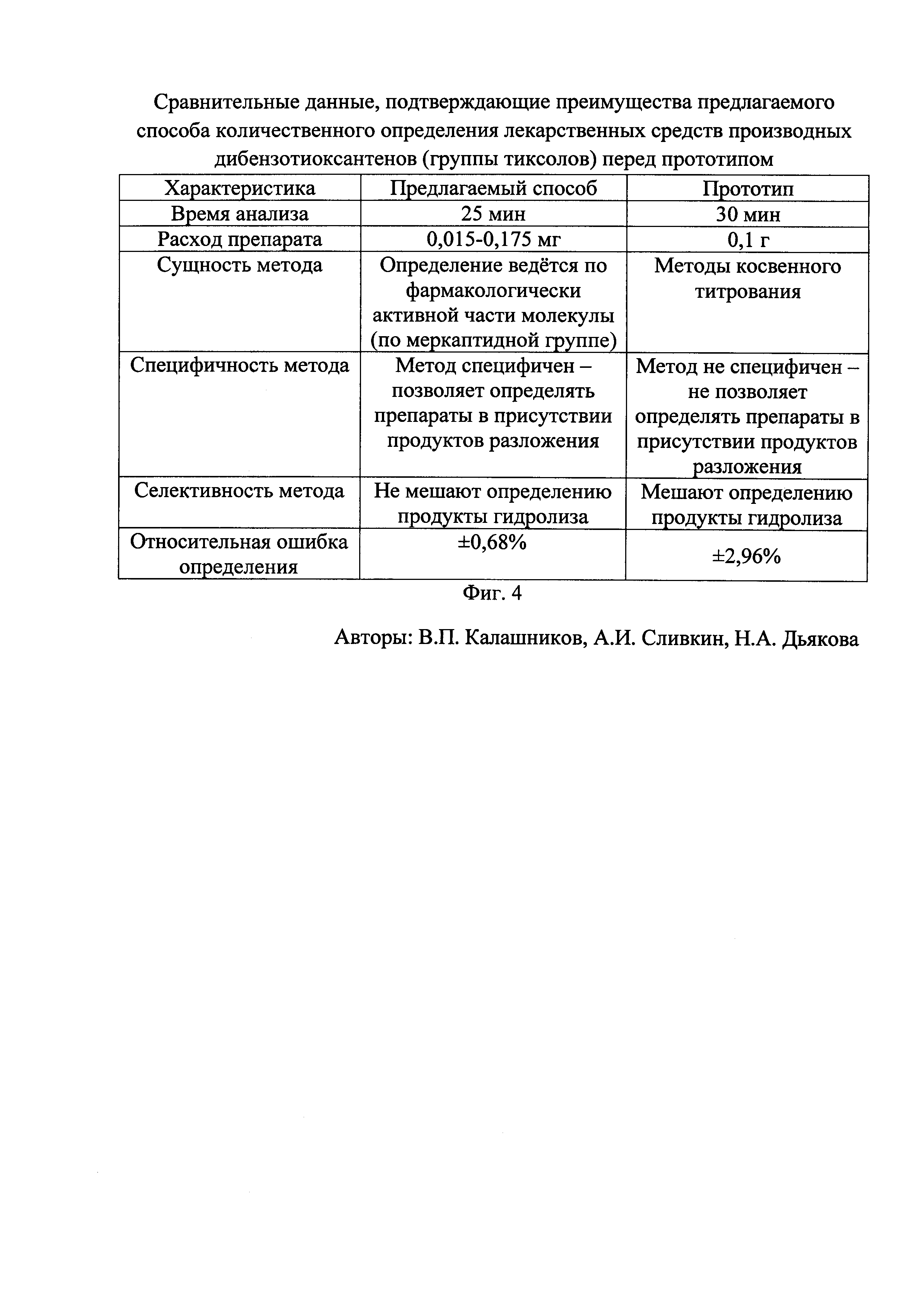 Способ количественного определения производных дибензотиоксантенов (группы тиксолов)