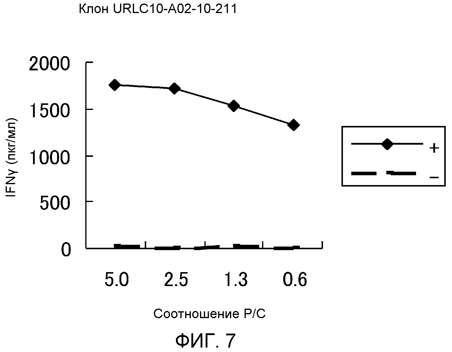 ФАРМАЦЕВТИЧЕСКОЕ СРЕДСТВО, СОДЕРЖАЩЕЕ ЭПИТОПНЫЕ ПЕПТИДЫ HIG2 И URLC10, ДЛЯ ЛЕЧЕНИЯ РАКА, СПОСОБЫ И СРЕДСТВА ДЛЯ ИНДУКЦИИ АНТИГЕНПРЕЗЕНТИРУЮЩЕЙ КЛЕТКИ И ЦИТОТОКСИЧЕСКОГО Т-ЛИМФОЦИТА (ЦТЛ), АНТИГЕНПРЕЗЕНТИРУЮЩАЯ КЛЕТКА И ЦТЛ, ПОЛУЧЕННЫЕ ТАКИМ СПОСОБОМ, СПОСОБ И СРЕДСТВО ИНДУКЦИИ ИММУННОГО ПРОТИВООПУХОЛЕВОГО ОТВЕТА