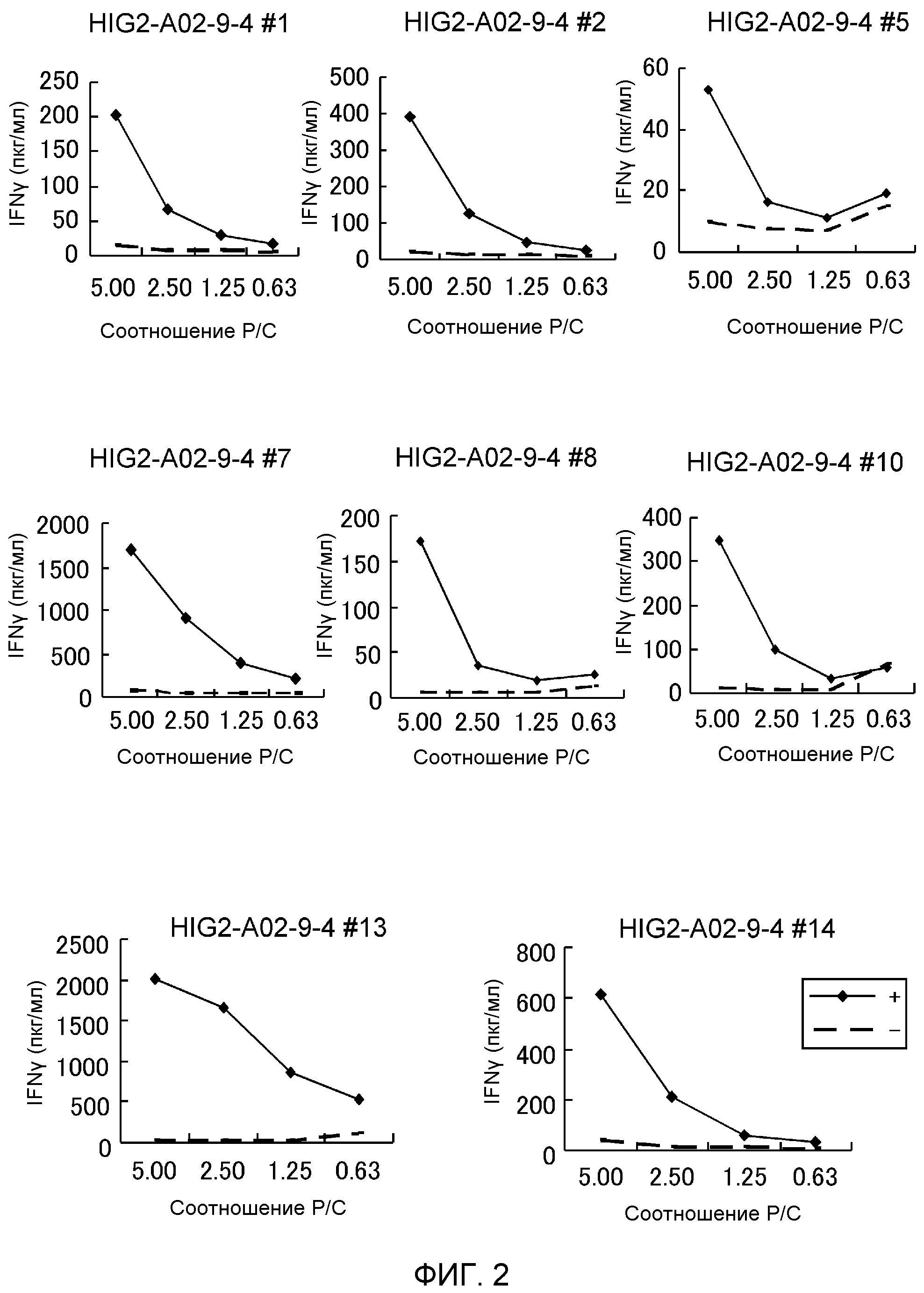 ФАРМАЦЕВТИЧЕСКОЕ СРЕДСТВО, СОДЕРЖАЩЕЕ ЭПИТОПНЫЕ ПЕПТИДЫ HIG2 И URLC10, ДЛЯ ЛЕЧЕНИЯ РАКА, СПОСОБЫ И СРЕДСТВА ДЛЯ ИНДУКЦИИ АНТИГЕНПРЕЗЕНТИРУЮЩЕЙ КЛЕТКИ И ЦИТОТОКСИЧЕСКОГО Т-ЛИМФОЦИТА (ЦТЛ), АНТИГЕНПРЕЗЕНТИРУЮЩАЯ КЛЕТКА И ЦТЛ, ПОЛУЧЕННЫЕ ТАКИМ СПОСОБОМ, СПОСОБ И СРЕДСТВО ИНДУКЦИИ ИММУННОГО ПРОТИВООПУХОЛЕВОГО ОТВЕТА