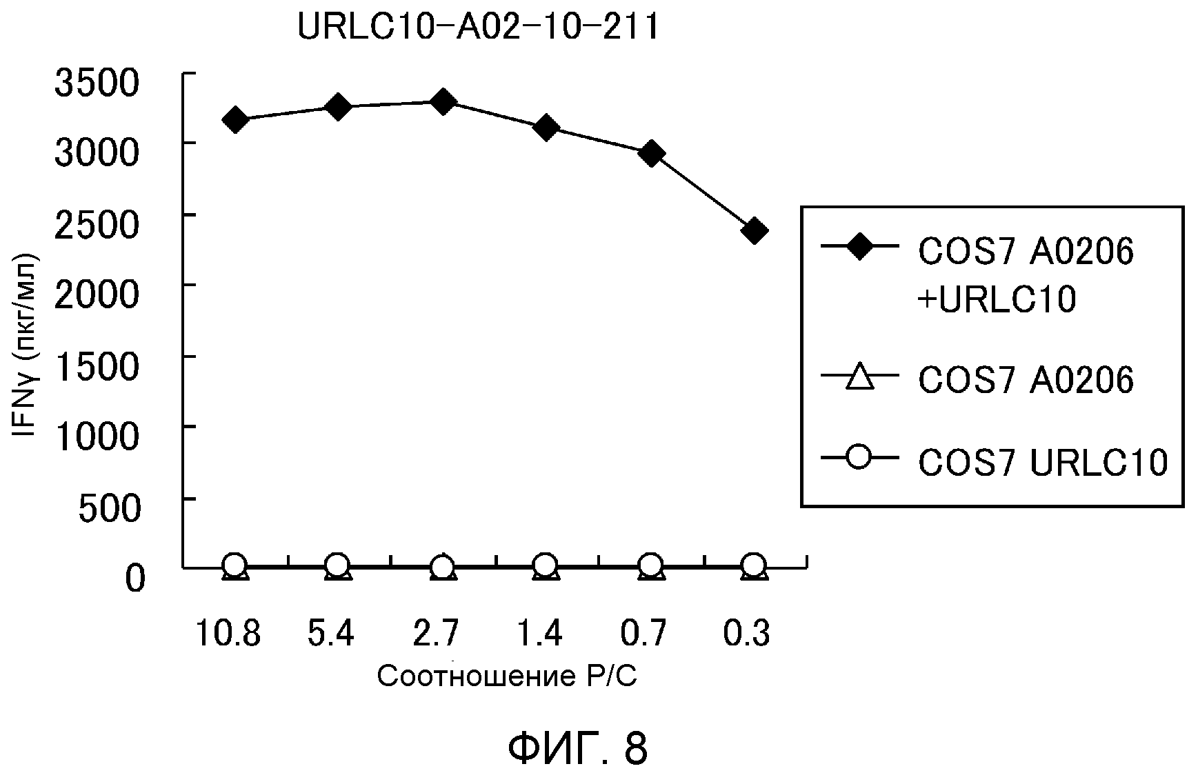 ФАРМАЦЕВТИЧЕСКОЕ СРЕДСТВО, СОДЕРЖАЩЕЕ ЭПИТОПНЫЕ ПЕПТИДЫ HIG2 И URLC10, ДЛЯ ЛЕЧЕНИЯ РАКА, СПОСОБЫ И СРЕДСТВА ДЛЯ ИНДУКЦИИ АНТИГЕНПРЕЗЕНТИРУЮЩЕЙ КЛЕТКИ И ЦИТОТОКСИЧЕСКОГО Т-ЛИМФОЦИТА (ЦТЛ), АНТИГЕНПРЕЗЕНТИРУЮЩАЯ КЛЕТКА И ЦТЛ, ПОЛУЧЕННЫЕ ТАКИМ СПОСОБОМ, СПОСОБ И СРЕДСТВО ИНДУКЦИИ ИММУННОГО ПРОТИВООПУХОЛЕВОГО ОТВЕТА