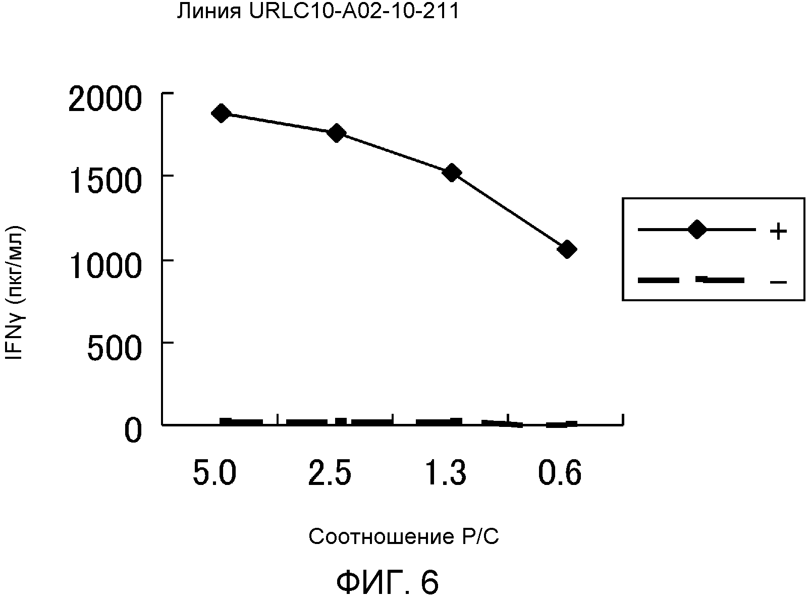 ФАРМАЦЕВТИЧЕСКОЕ СРЕДСТВО, СОДЕРЖАЩЕЕ ЭПИТОПНЫЕ ПЕПТИДЫ HIG2 И URLC10, ДЛЯ ЛЕЧЕНИЯ РАКА, СПОСОБЫ И СРЕДСТВА ДЛЯ ИНДУКЦИИ АНТИГЕНПРЕЗЕНТИРУЮЩЕЙ КЛЕТКИ И ЦИТОТОКСИЧЕСКОГО Т-ЛИМФОЦИТА (ЦТЛ), АНТИГЕНПРЕЗЕНТИРУЮЩАЯ КЛЕТКА И ЦТЛ, ПОЛУЧЕННЫЕ ТАКИМ СПОСОБОМ, СПОСОБ И СРЕДСТВО ИНДУКЦИИ ИММУННОГО ПРОТИВООПУХОЛЕВОГО ОТВЕТА