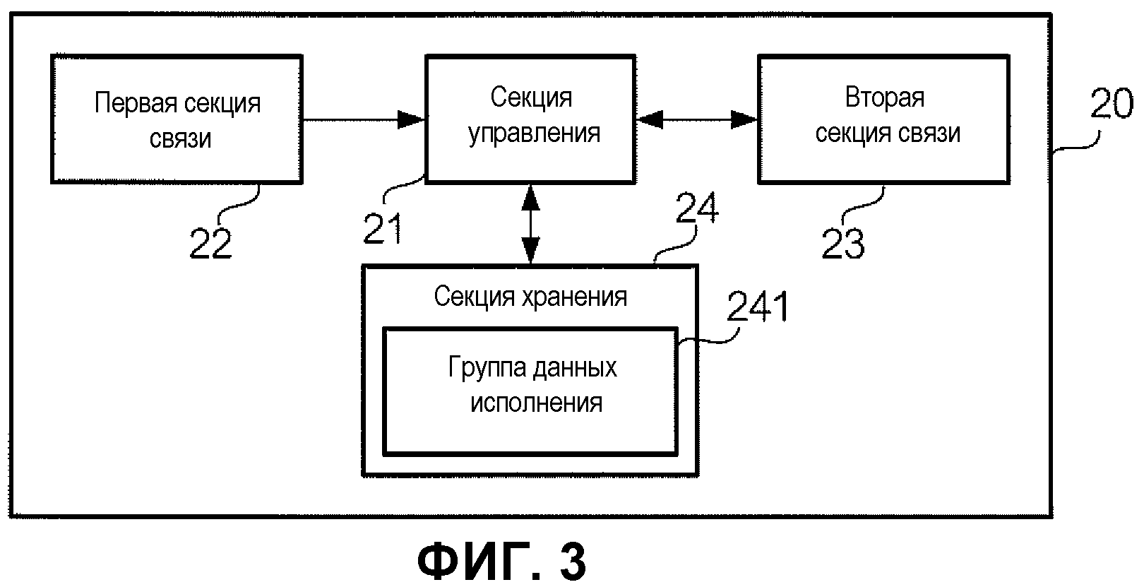 Устройства с обратной связью примеры. Автоматические устройства без обратной связи технология 6 класс. Автоматические устройства без обратной связи примеры. Автоматическое устройство для расчетов.